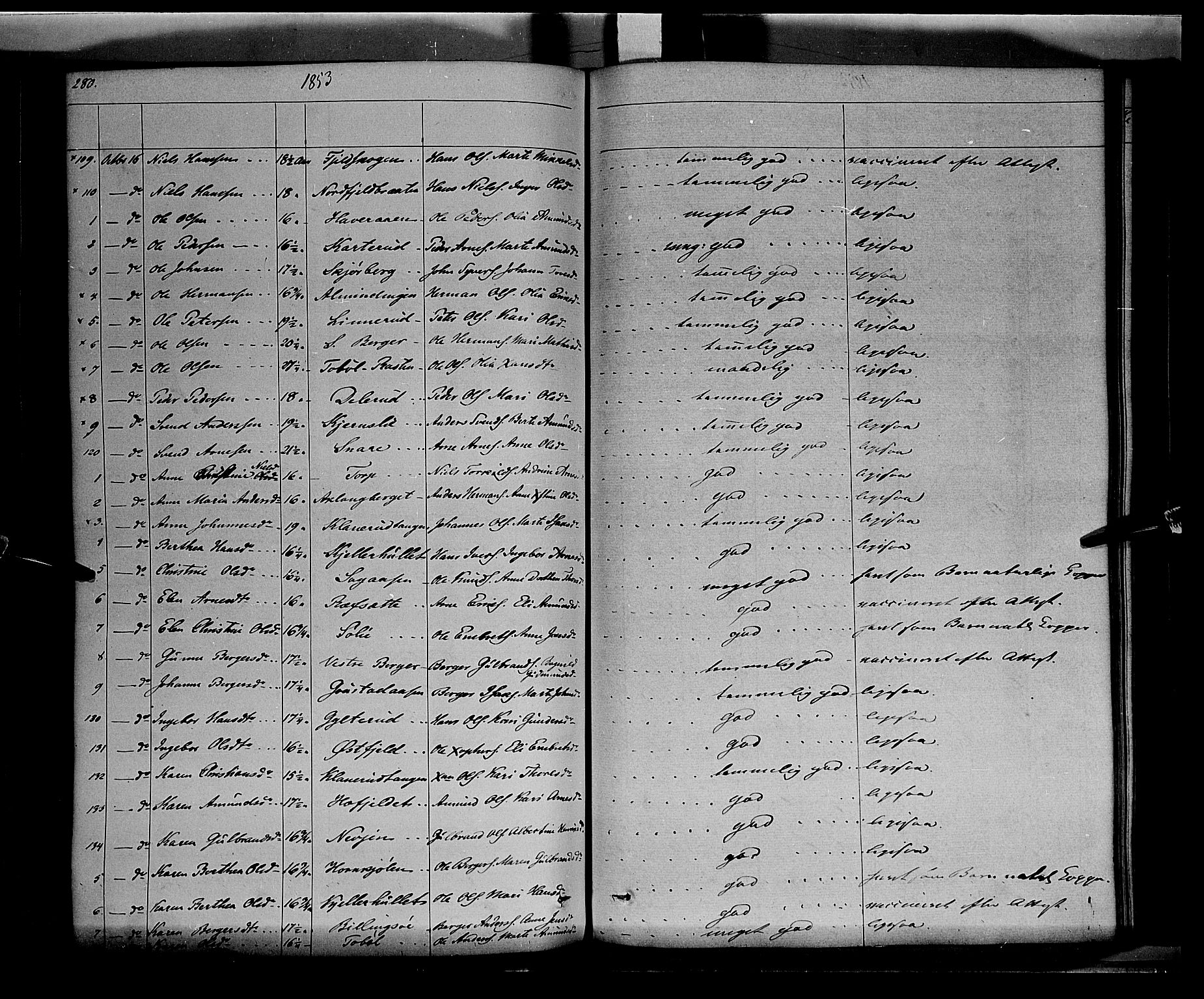 Vinger prestekontor, AV/SAH-PREST-024/H/Ha/Haa/L0009: Parish register (official) no. 9, 1847-1855, p. 280