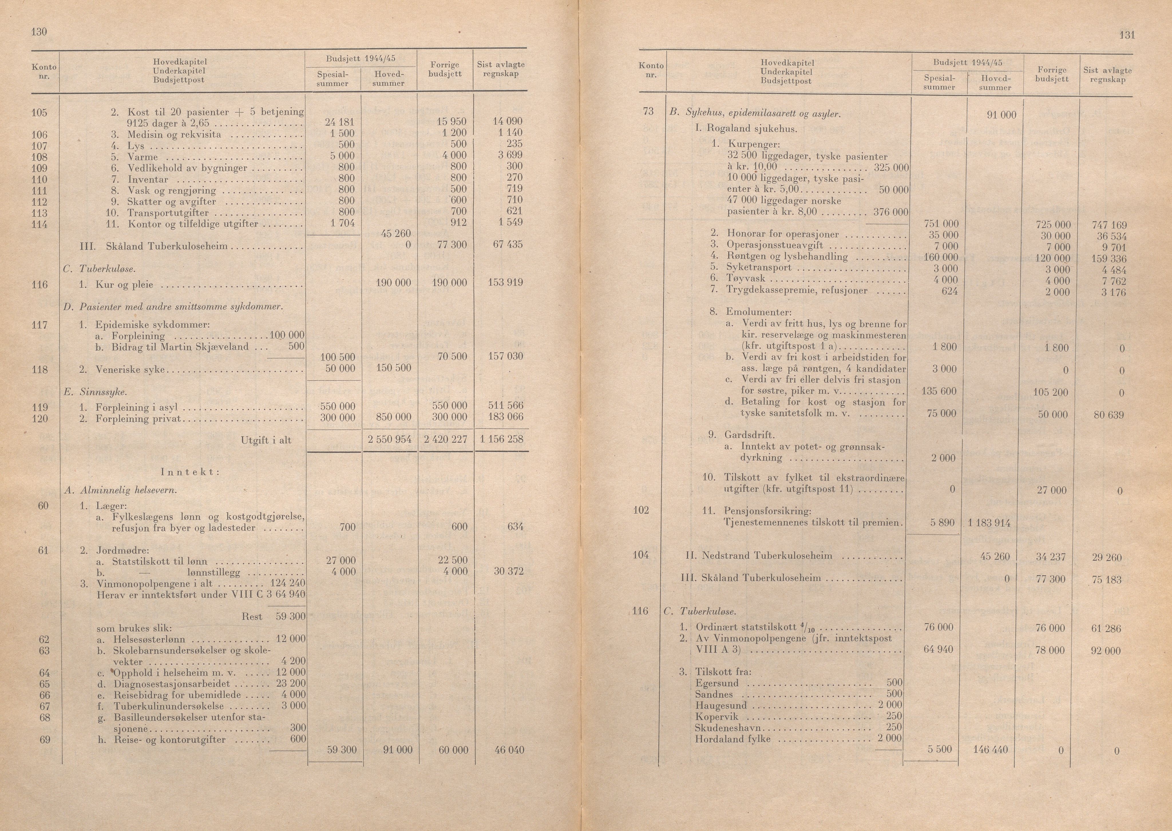 Rogaland fylkeskommune - Fylkesrådmannen , IKAR/A-900/A/Aa/Aaa/L0063: Møtebok , 1944, p. 130-131