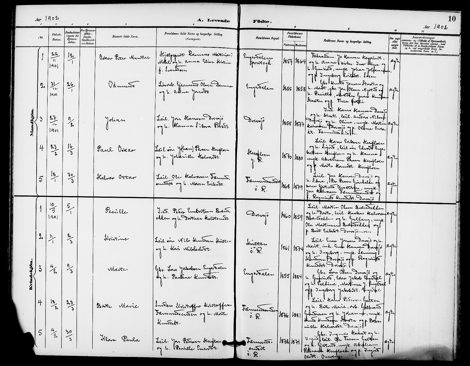 Rendalen prestekontor, SAH/PREST-054/H/Ha/Haa/L0008: Parish register (official) no. 8, 1898-1910, p. 10