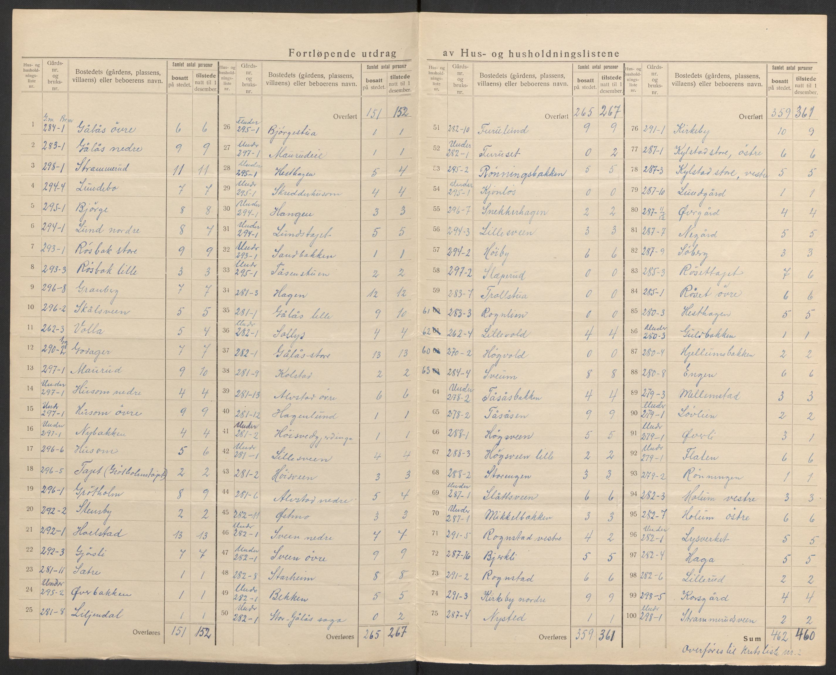 SAH, 1920 census for Furnes, 1920, p. 17