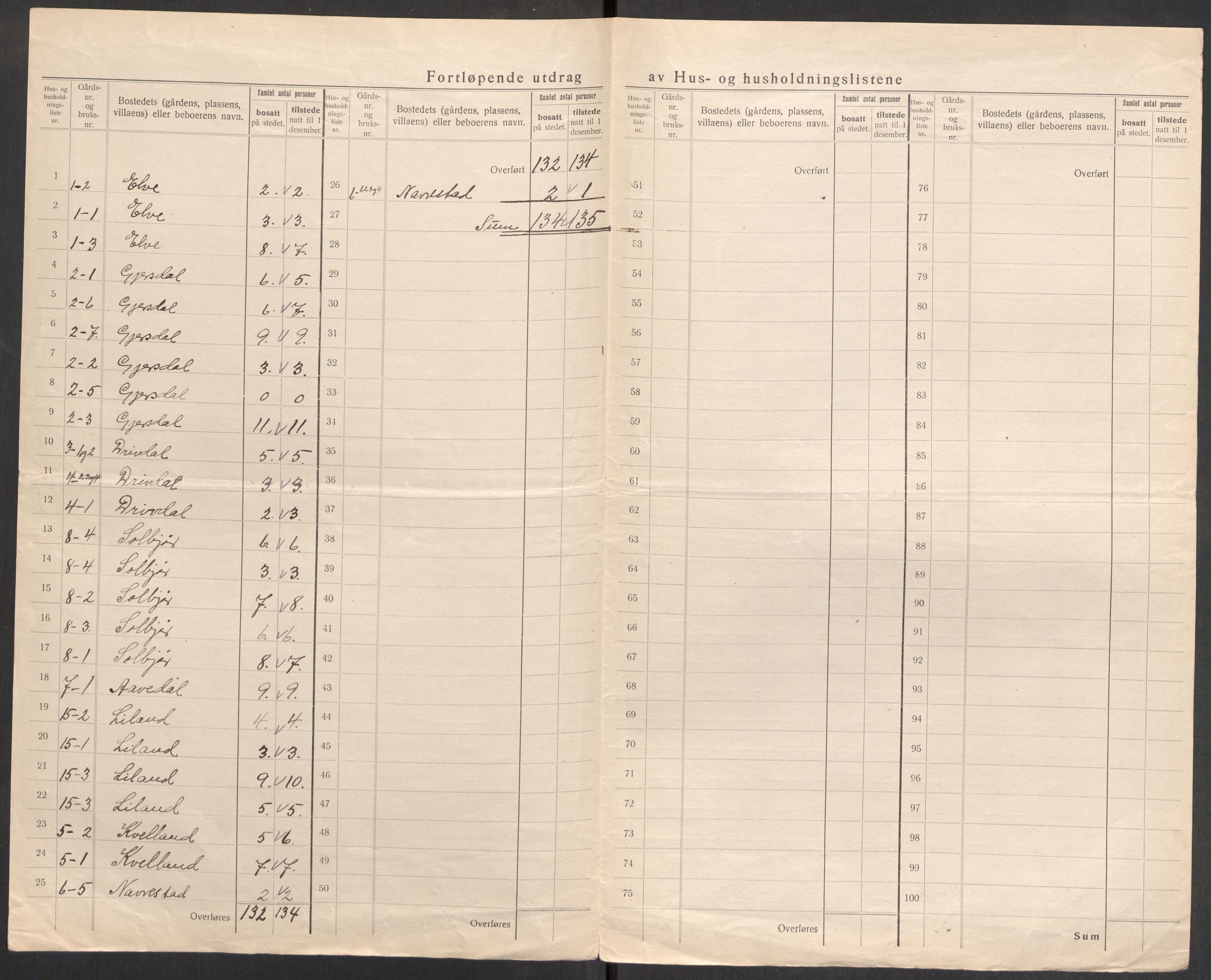 SAST, 1920 census for Lund, 1920, p. 16