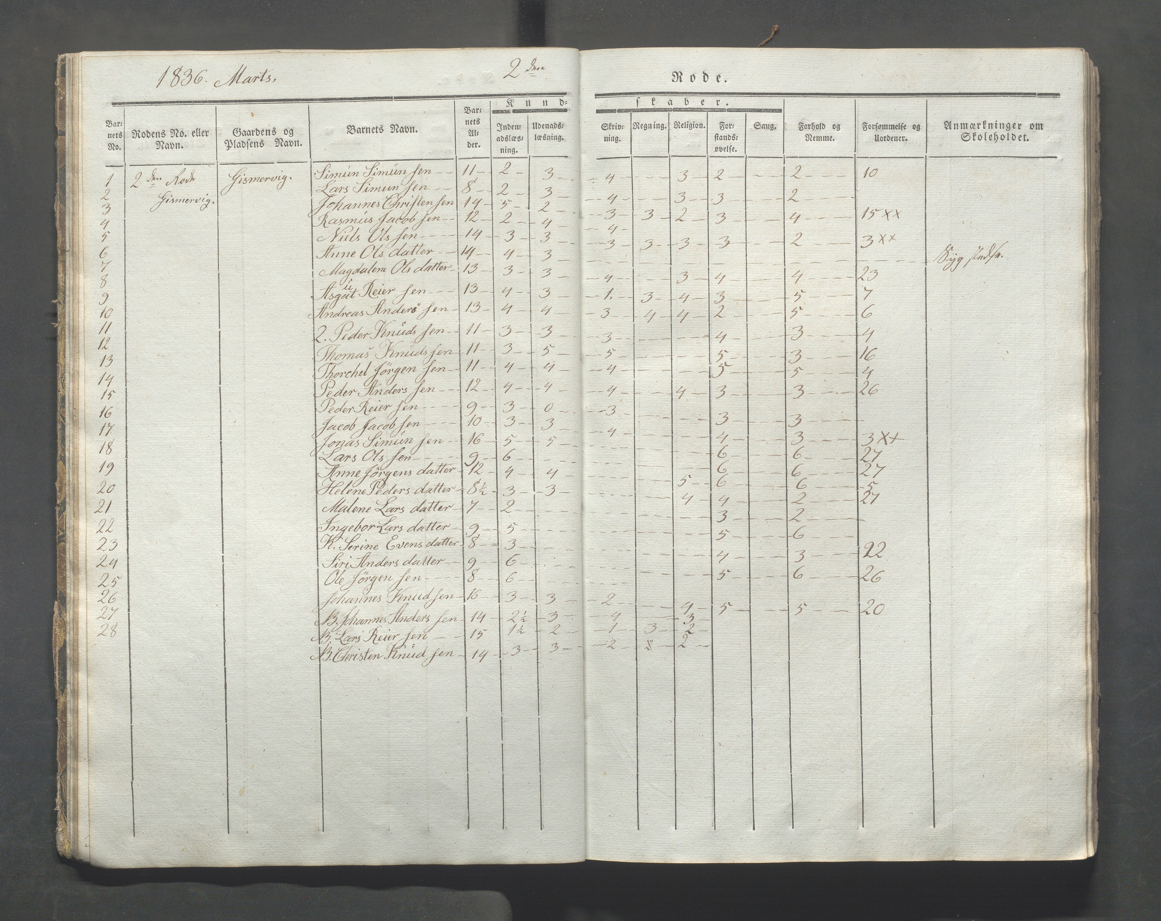 Avaldsnes kommune - Skolestyret, IKAR/K-101676/H/L0003: 8. skoledistrikt i Augvaldsnes, 1835-1844, p. 12