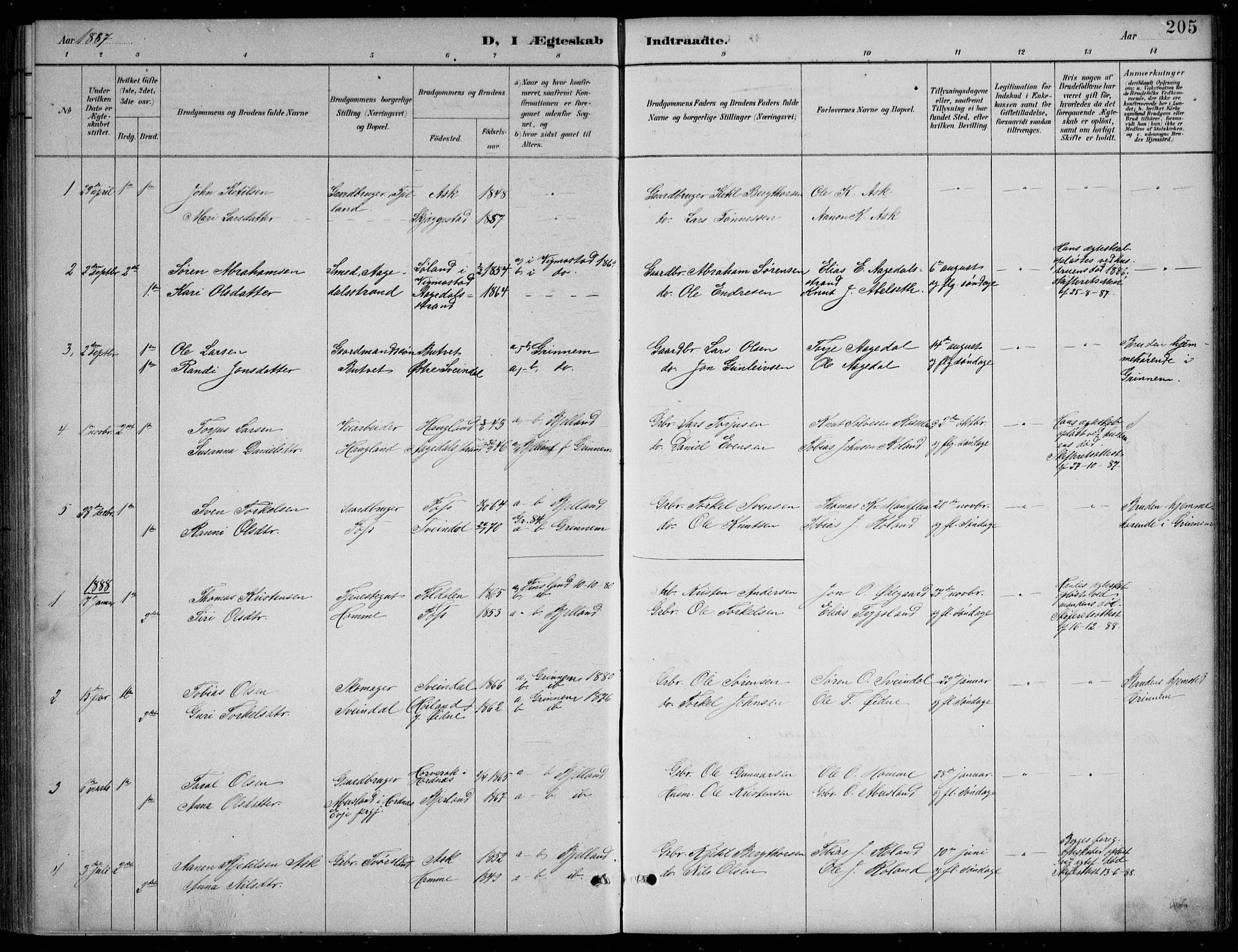 Bjelland sokneprestkontor, SAK/1111-0005/F/Fb/Fba/L0005: Parish register (copy) no. B 5, 1887-1923, p. 205