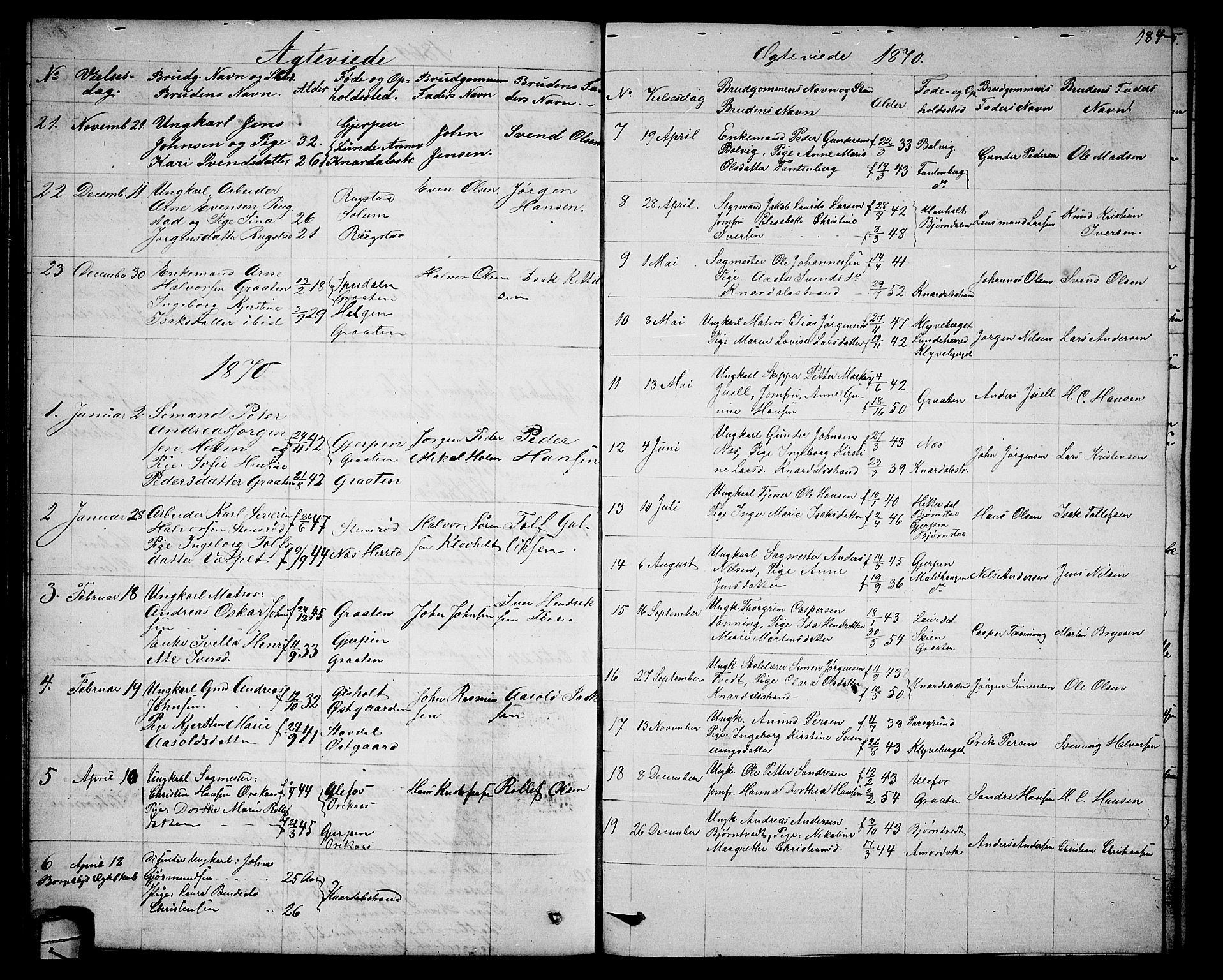 Solum kirkebøker, SAKO/A-306/G/Ga/L0004: Parish register (copy) no. I 4, 1859-1876, p. 184