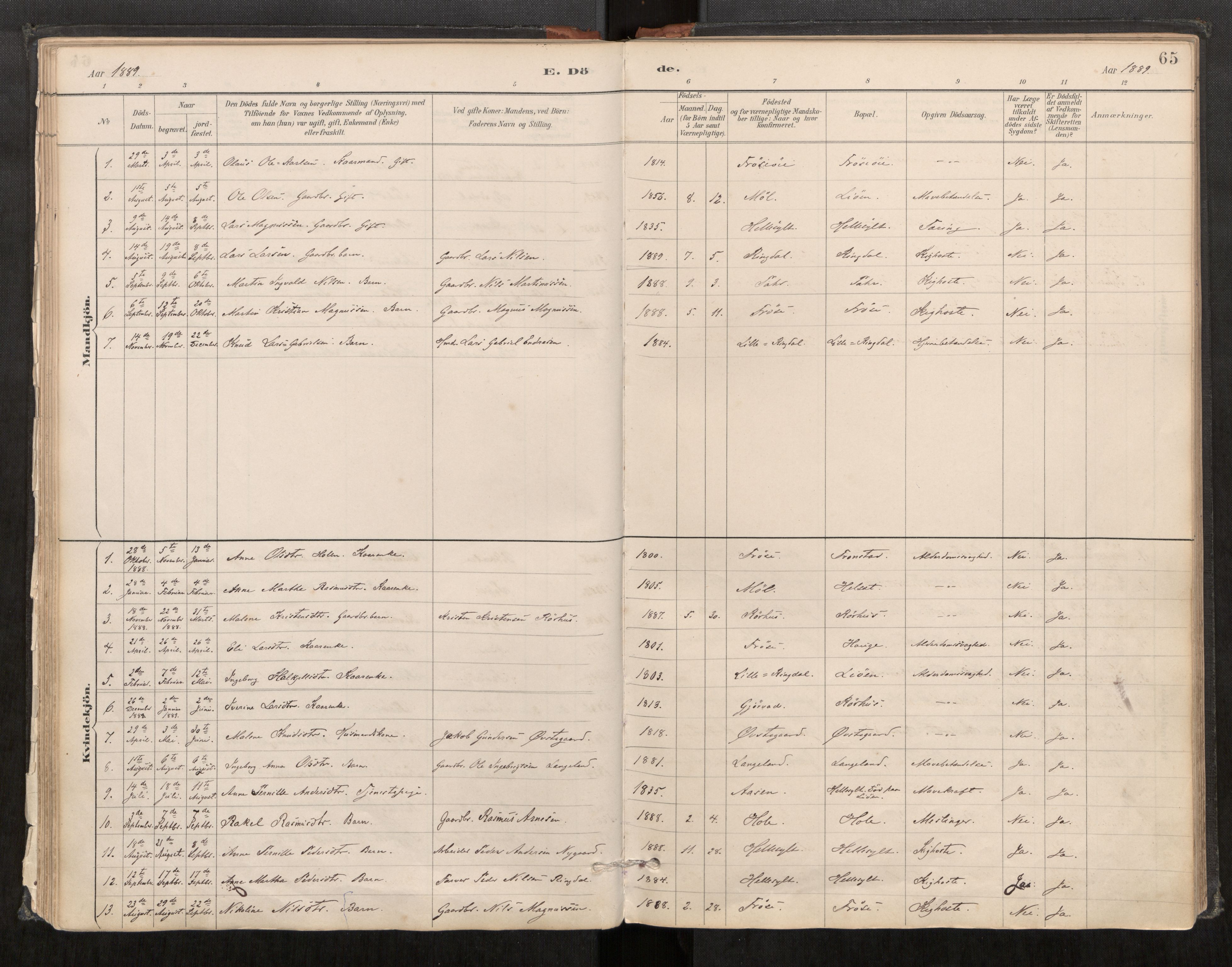 Sunnylven sokneprestkontor, SAT/A-1007: Parish register (official) no. 517A09, 1887-1910, p. 65