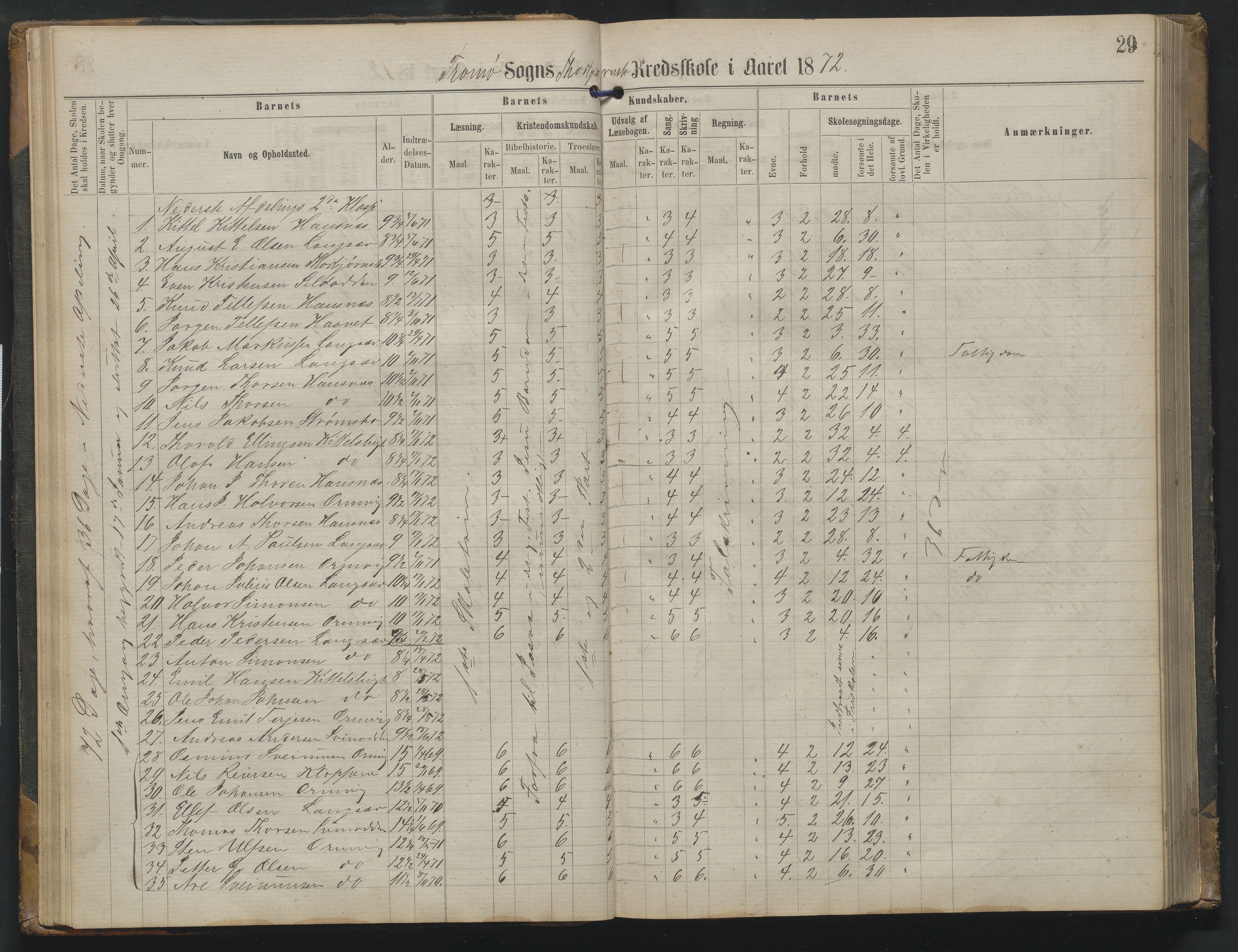 Arendal kommune, Katalog I, AAKS/KA0906-PK-I/07/L0342: Protokoll Torbjørnsbu skole, 1869-1890, p. 29