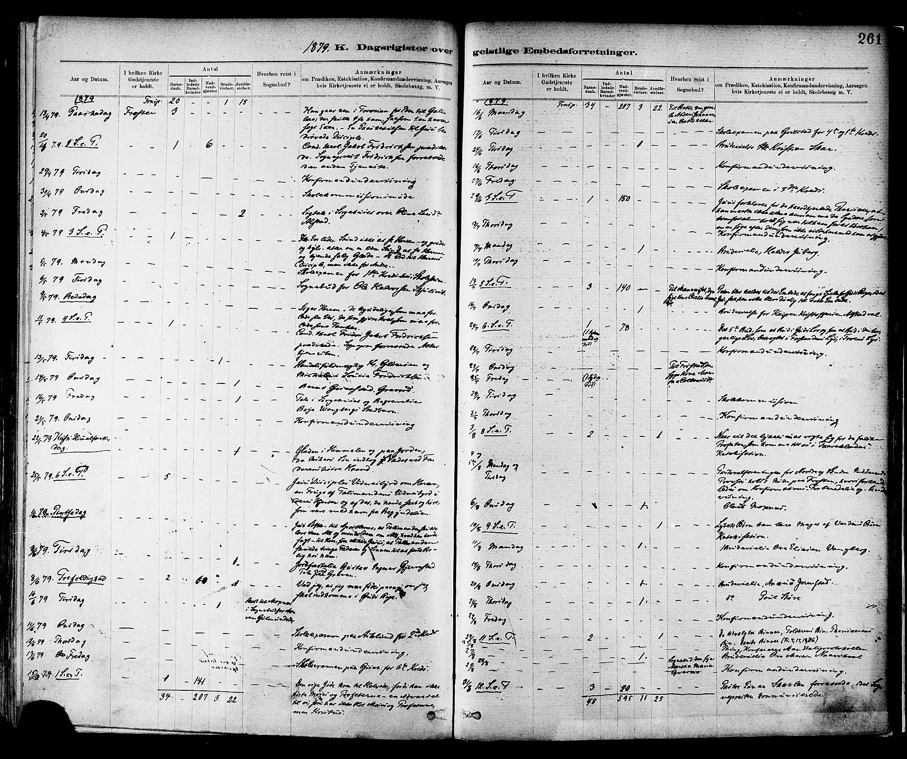 Ministerialprotokoller, klokkerbøker og fødselsregistre - Nord-Trøndelag, SAT/A-1458/713/L0120: Parish register (official) no. 713A09, 1878-1887, p. 261