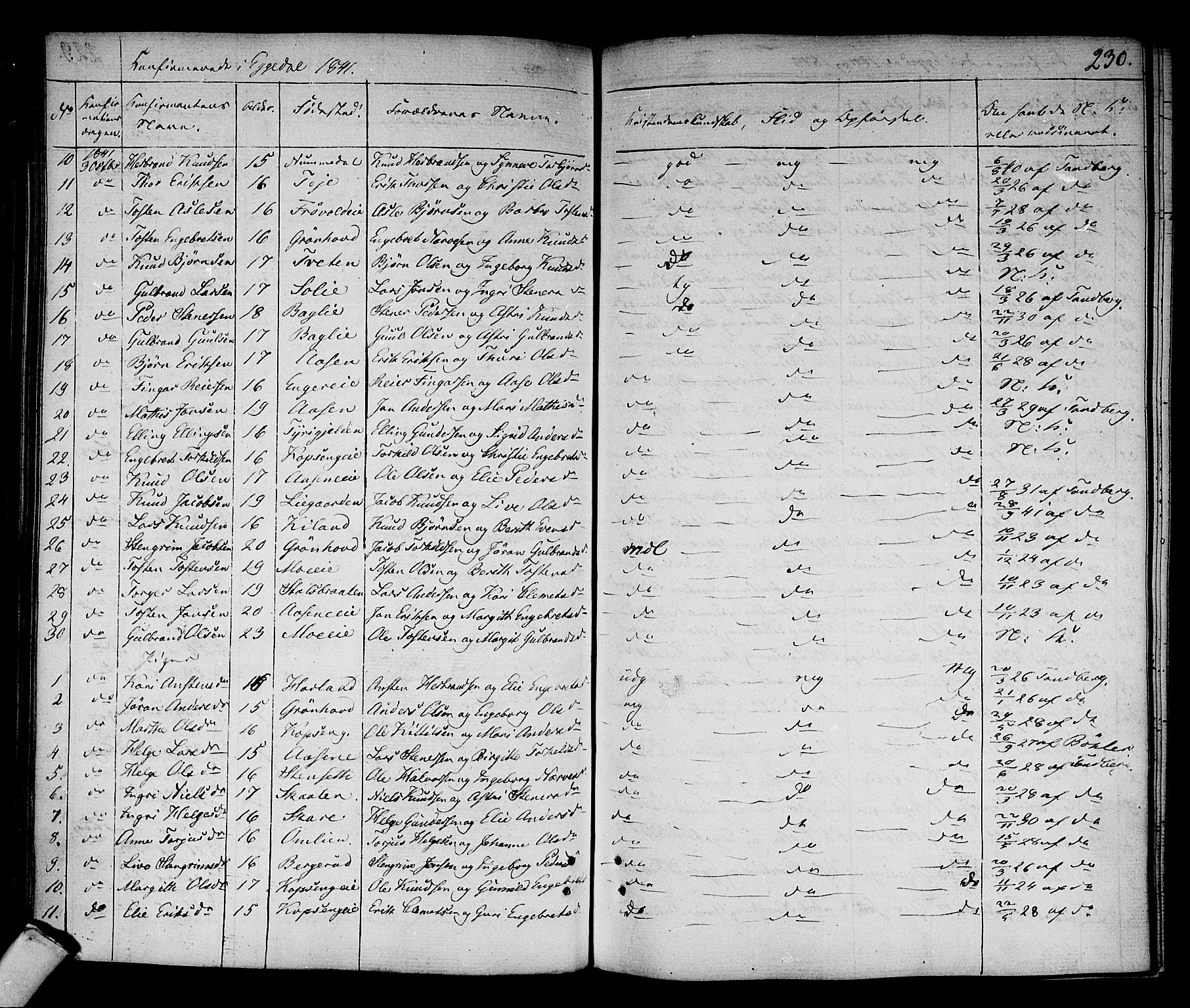 Sigdal kirkebøker, AV/SAKO-A-245/F/Fa/L0006: Parish register (official) no. I 6 /2, 1829-1843, p. 230