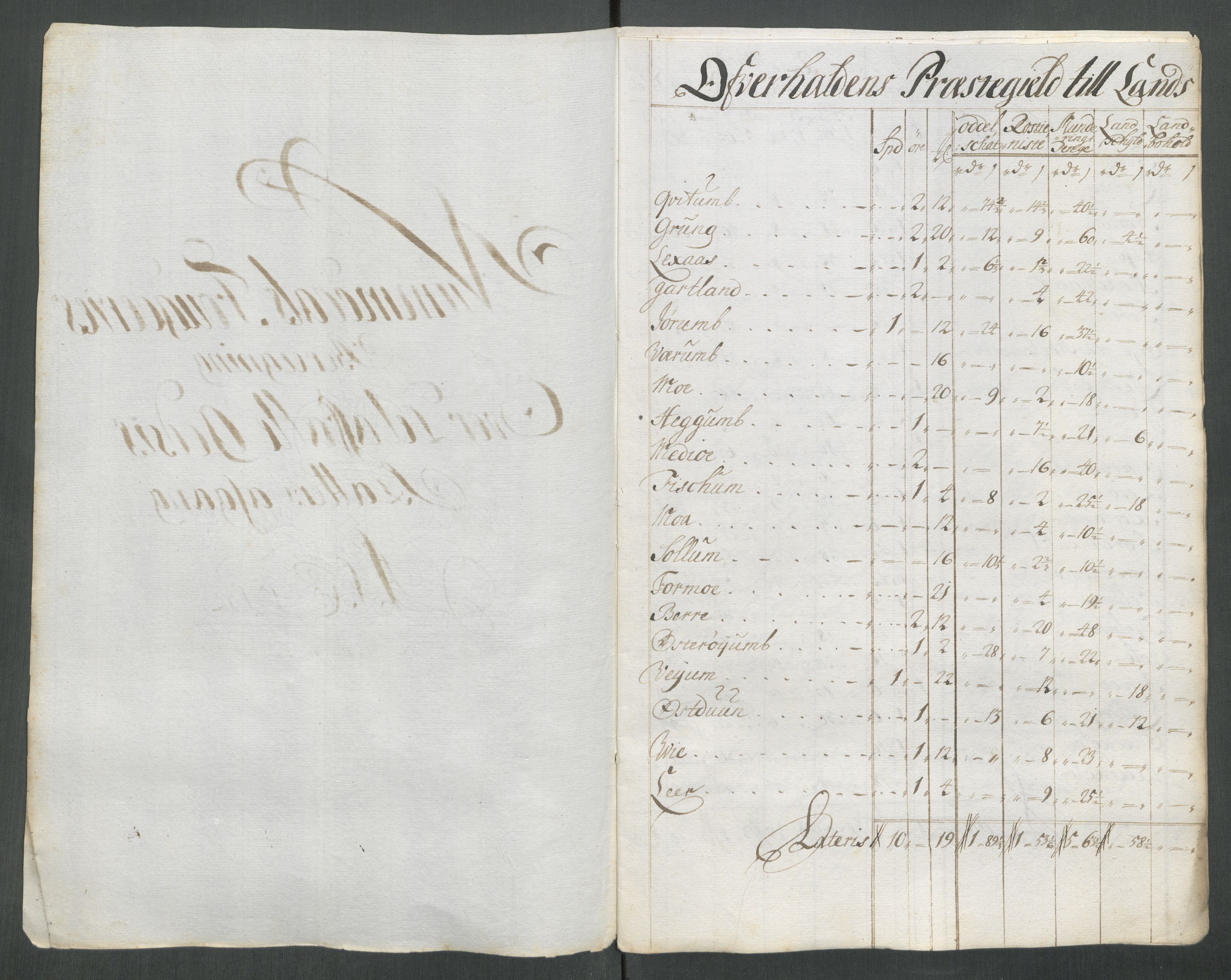 Rentekammeret inntil 1814, Reviderte regnskaper, Fogderegnskap, RA/EA-4092/R64/L4434: Fogderegnskap Namdal, 1713, p. 242