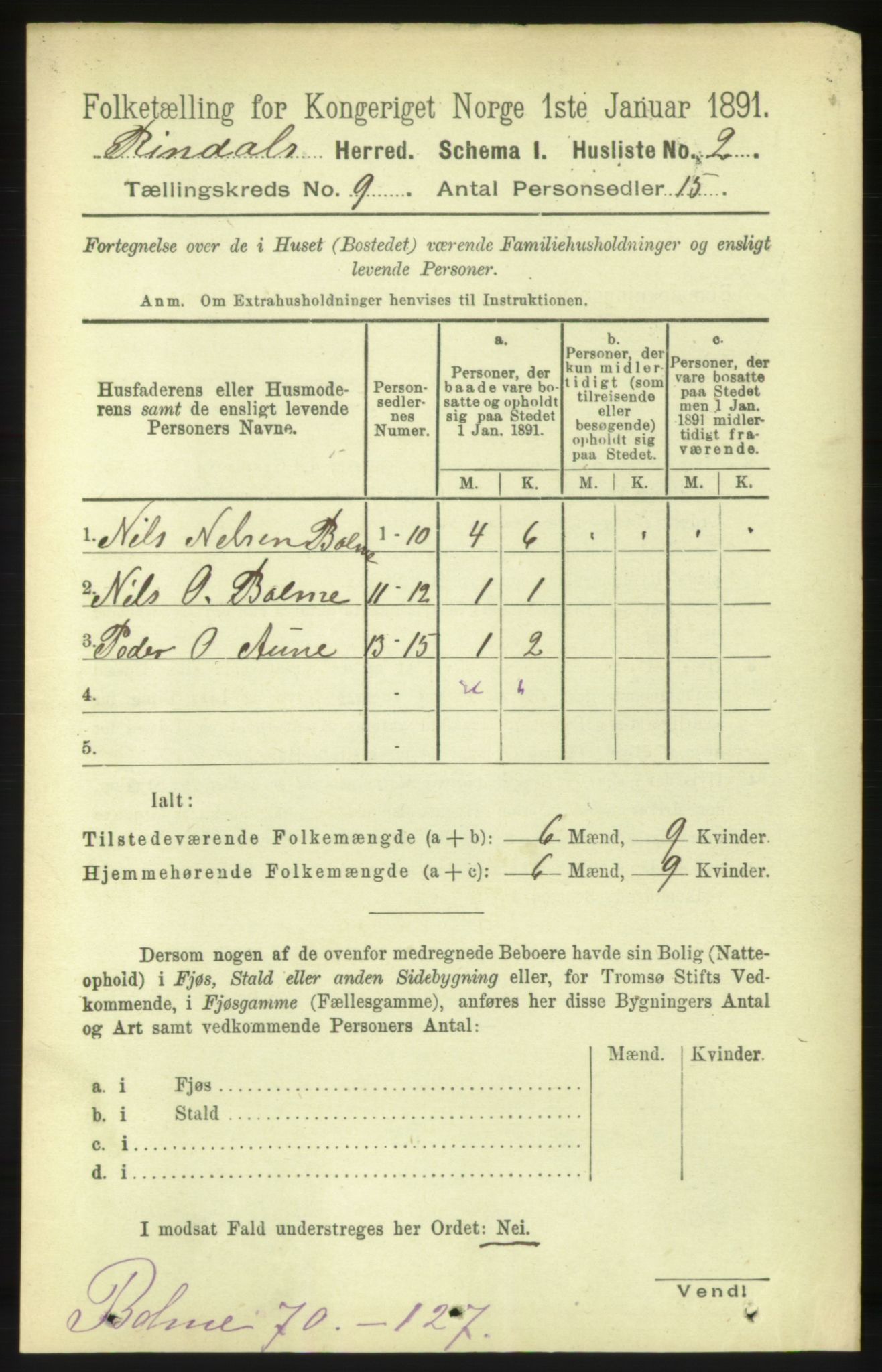 RA, 1891 census for 1567 Rindal, 1891, p. 2824