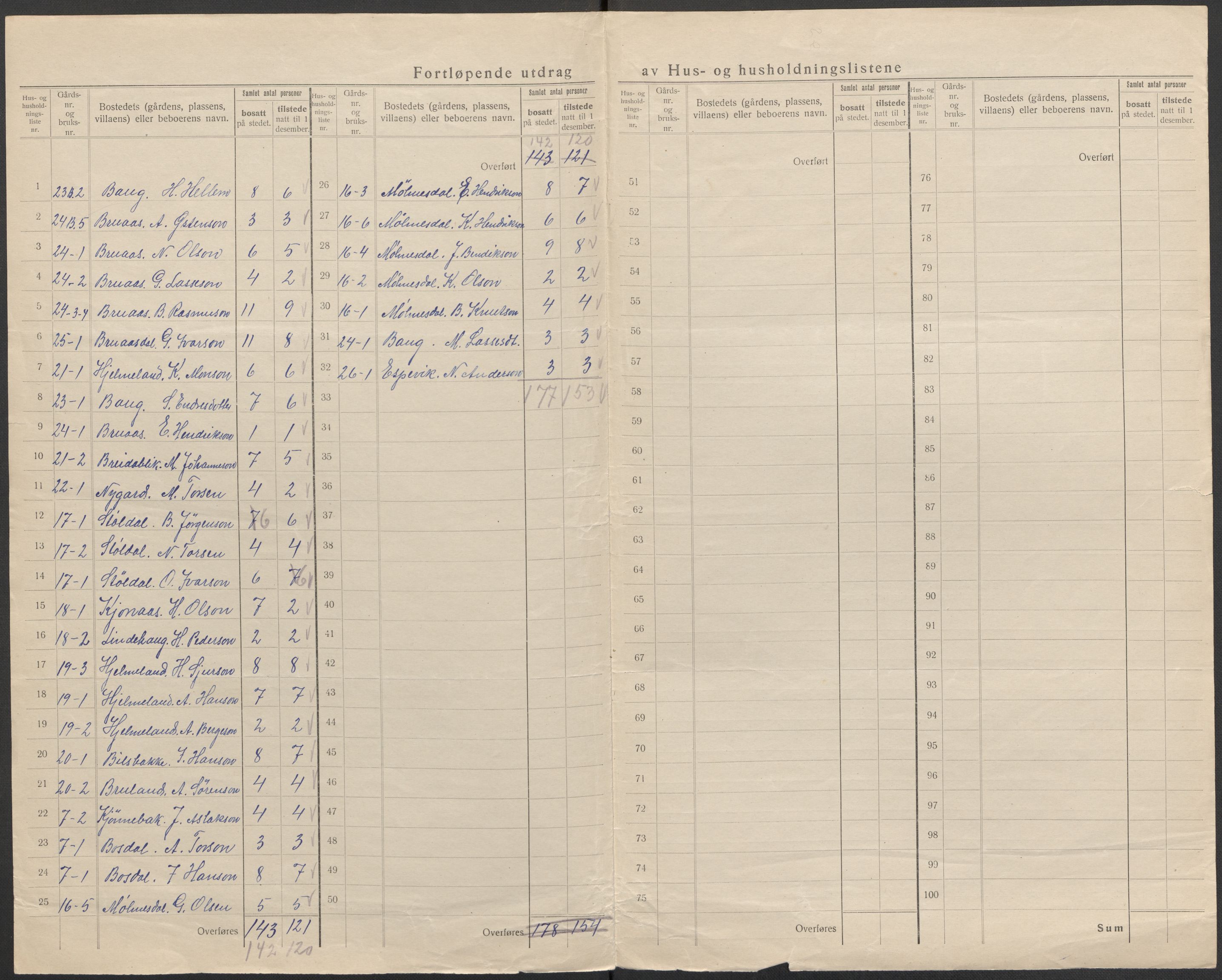 SAB, 1920 census for Lavik, 1920, p. 30