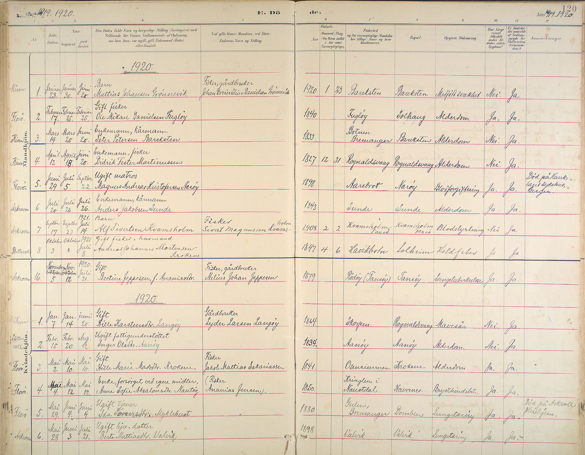 Kinn sokneprestembete, SAB/A-80801/H/Haa/Haab/L0011: Parish register (official) no. B 11, 1886-1936, p. 120