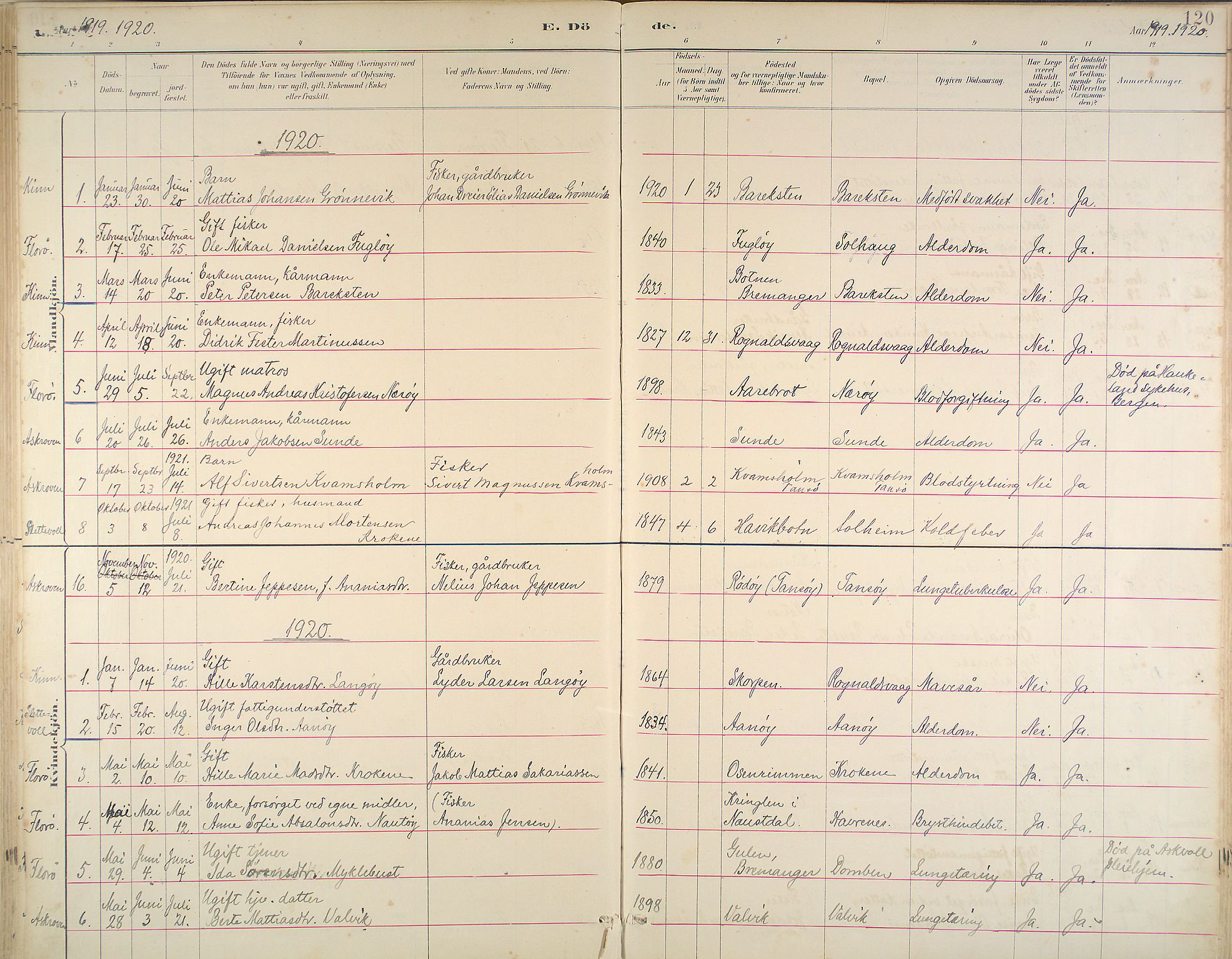 Kinn sokneprestembete, AV/SAB-A-80801/H/Haa/Haab/L0011: Parish register (official) no. B 11, 1886-1936, p. 120