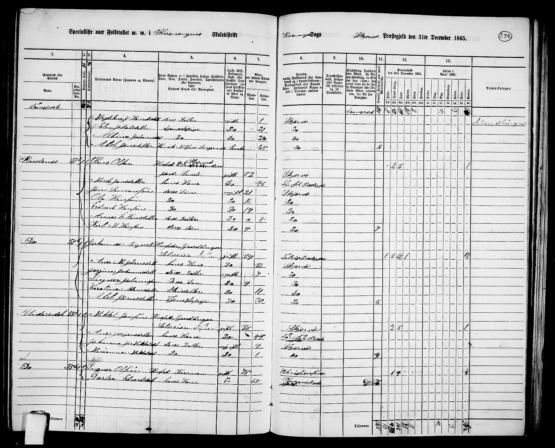 RA, 1865 census for Skjervøy, 1865, p. 153