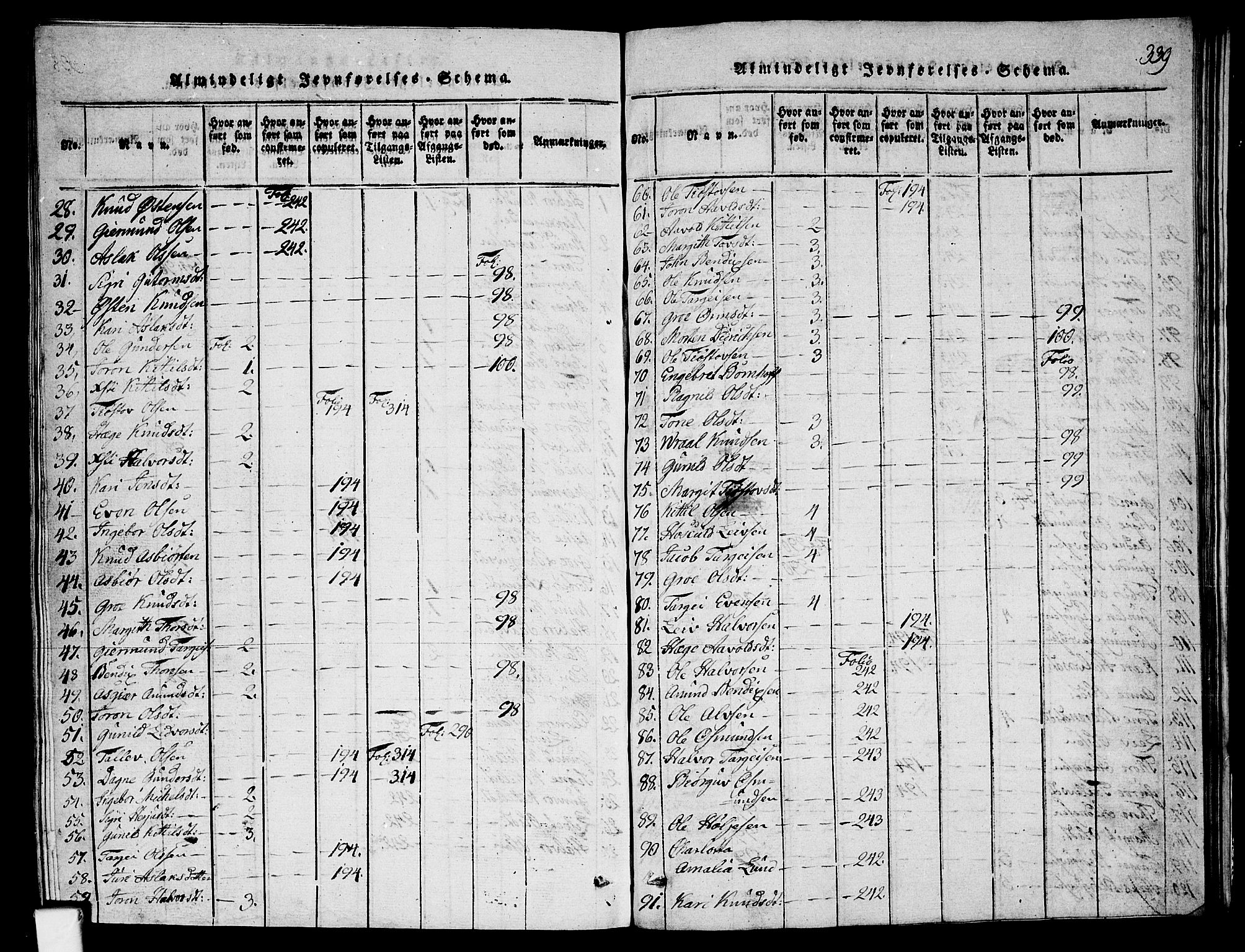 Fyresdal kirkebøker, SAKO/A-263/G/Ga/L0001: Parish register (copy) no. I 1, 1816-1840, p. 339