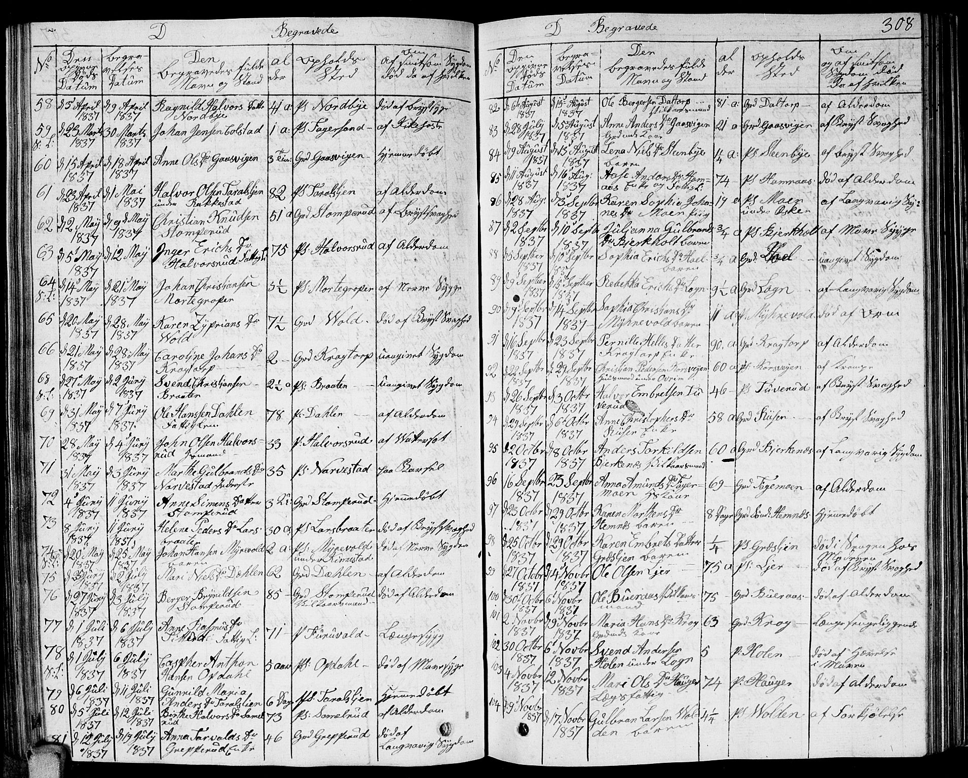 Høland prestekontor Kirkebøker, AV/SAO-A-10346a/G/Ga/L0002: Parish register (copy) no. I 2, 1827-1845, p. 308