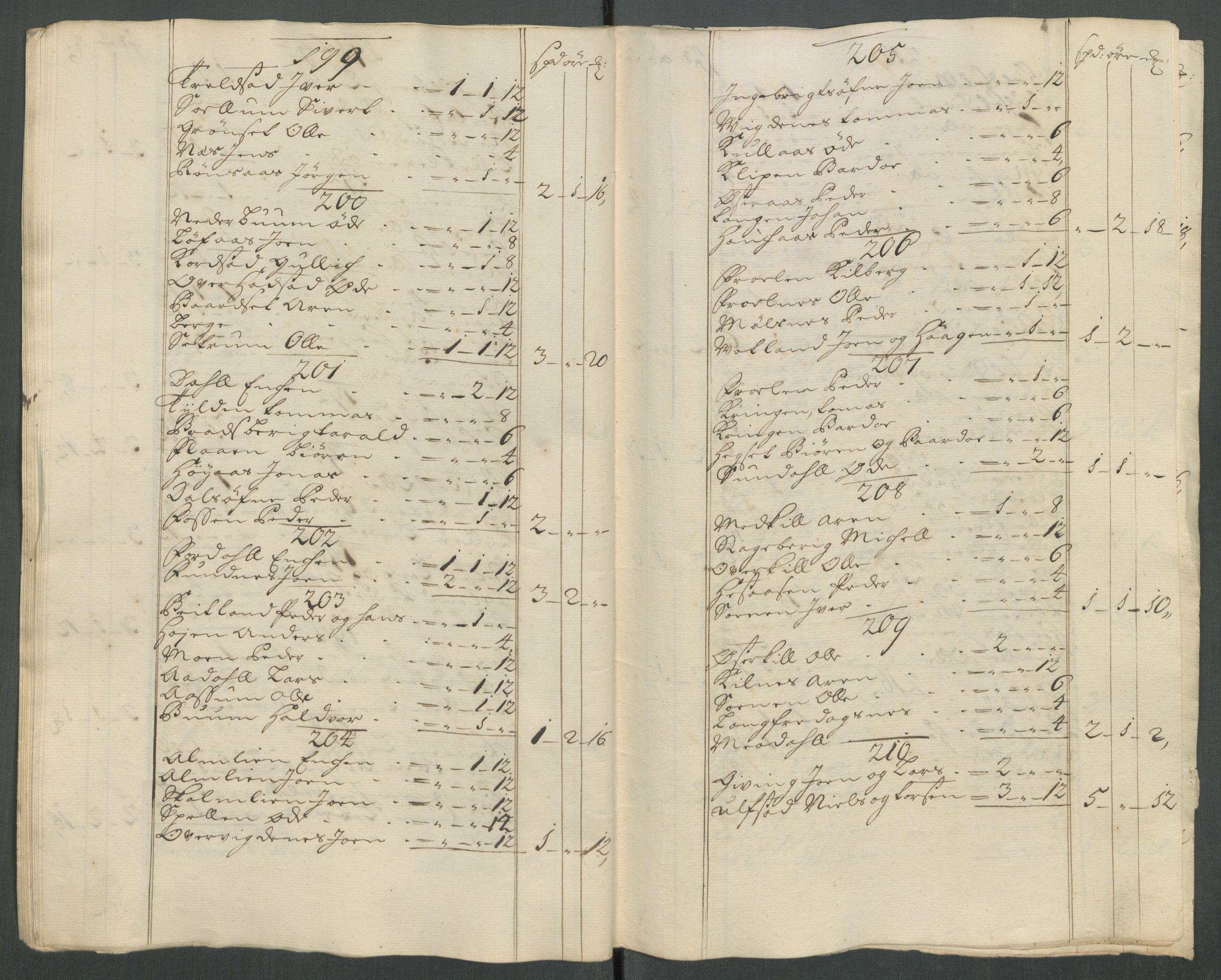 Rentekammeret inntil 1814, Reviderte regnskaper, Fogderegnskap, AV/RA-EA-4092/R62/L4208: Fogderegnskap Stjørdal og Verdal, 1718, p. 120