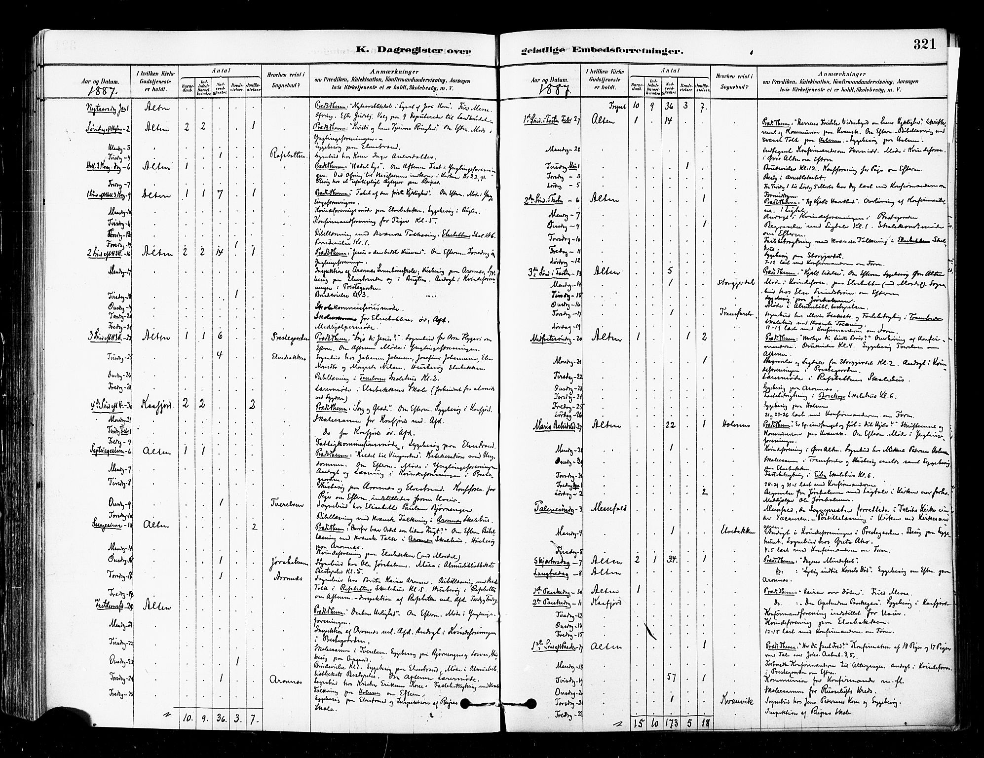Alta sokneprestkontor, SATØ/S-1338/H/Ha/L0002.kirke: Parish register (official) no. 2, 1879-1892, p. 321
