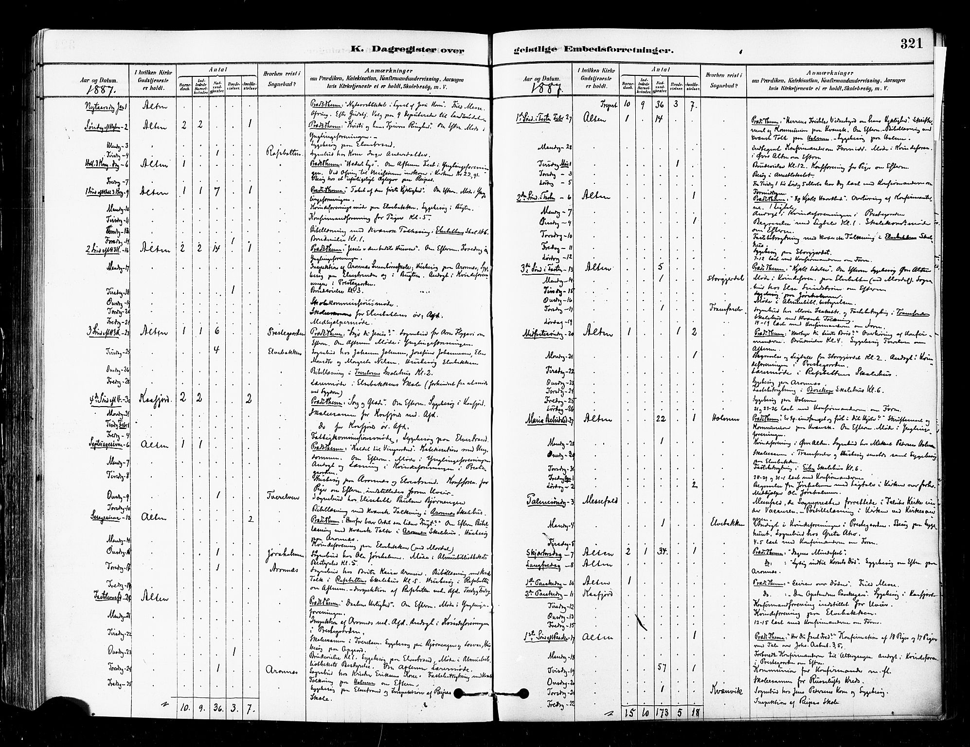 Alta sokneprestkontor, AV/SATØ-S-1338/H/Ha/L0002.kirke: Parish register (official) no. 2, 1879-1892, p. 321