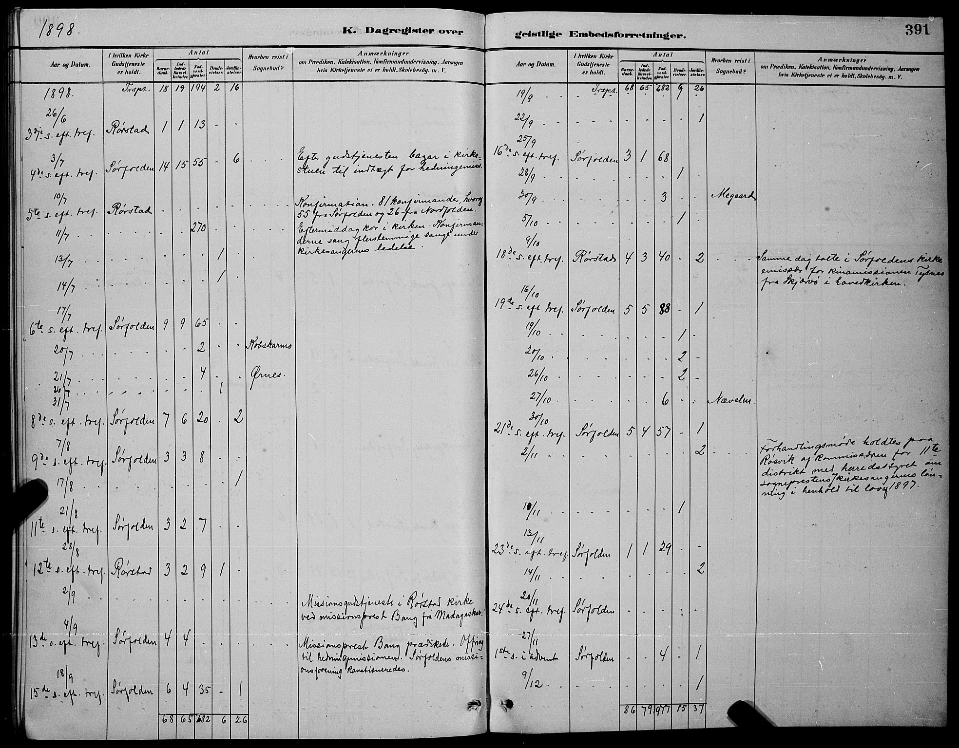 Ministerialprotokoller, klokkerbøker og fødselsregistre - Nordland, AV/SAT-A-1459/853/L0772: Parish register (official) no. 853A11, 1881-1900, p. 391