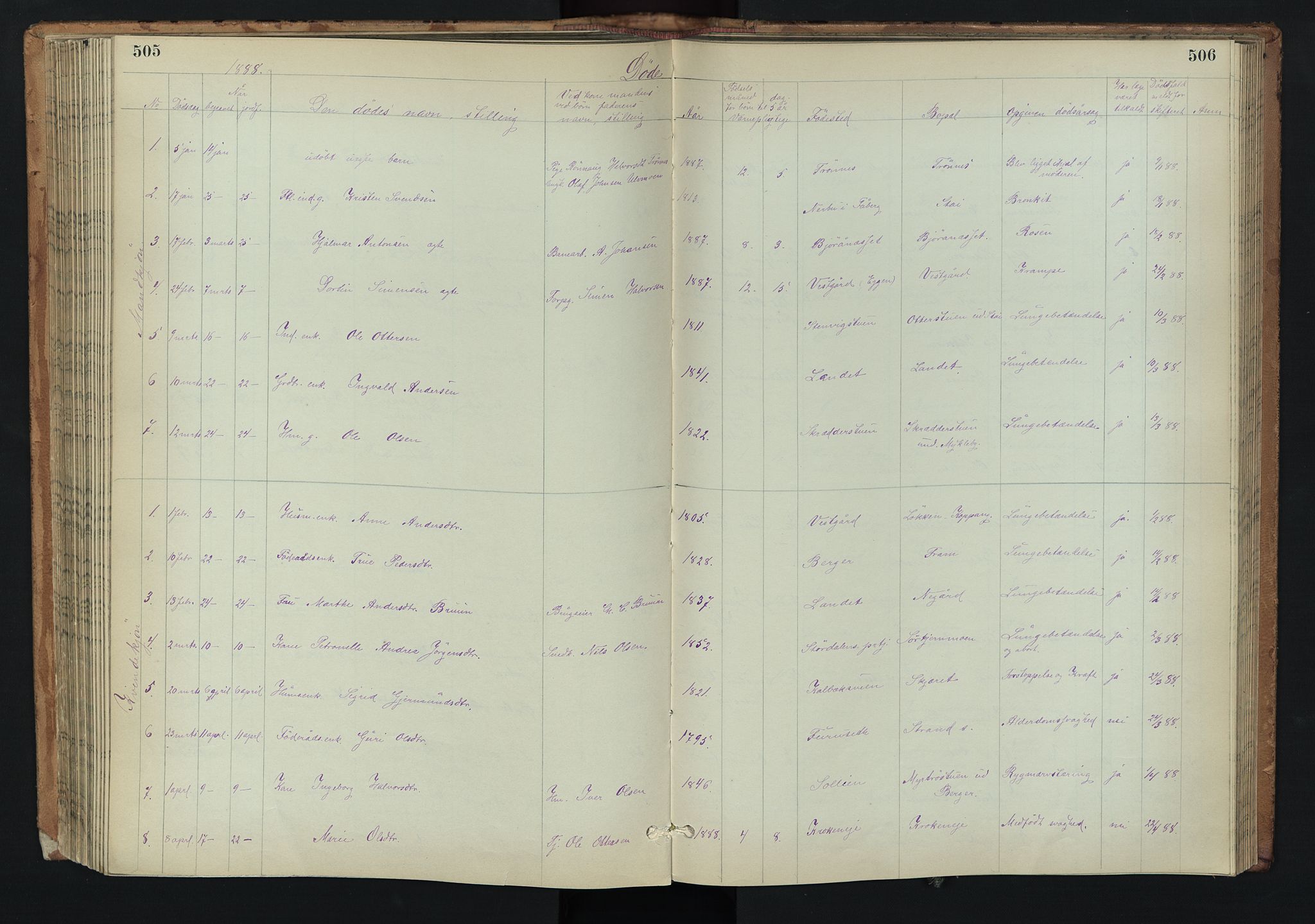 Stor-Elvdal prestekontor, AV/SAH-PREST-052/H/Ha/Hab/L0002: Parish register (copy) no. 2, 1860-1894, p. 505-506