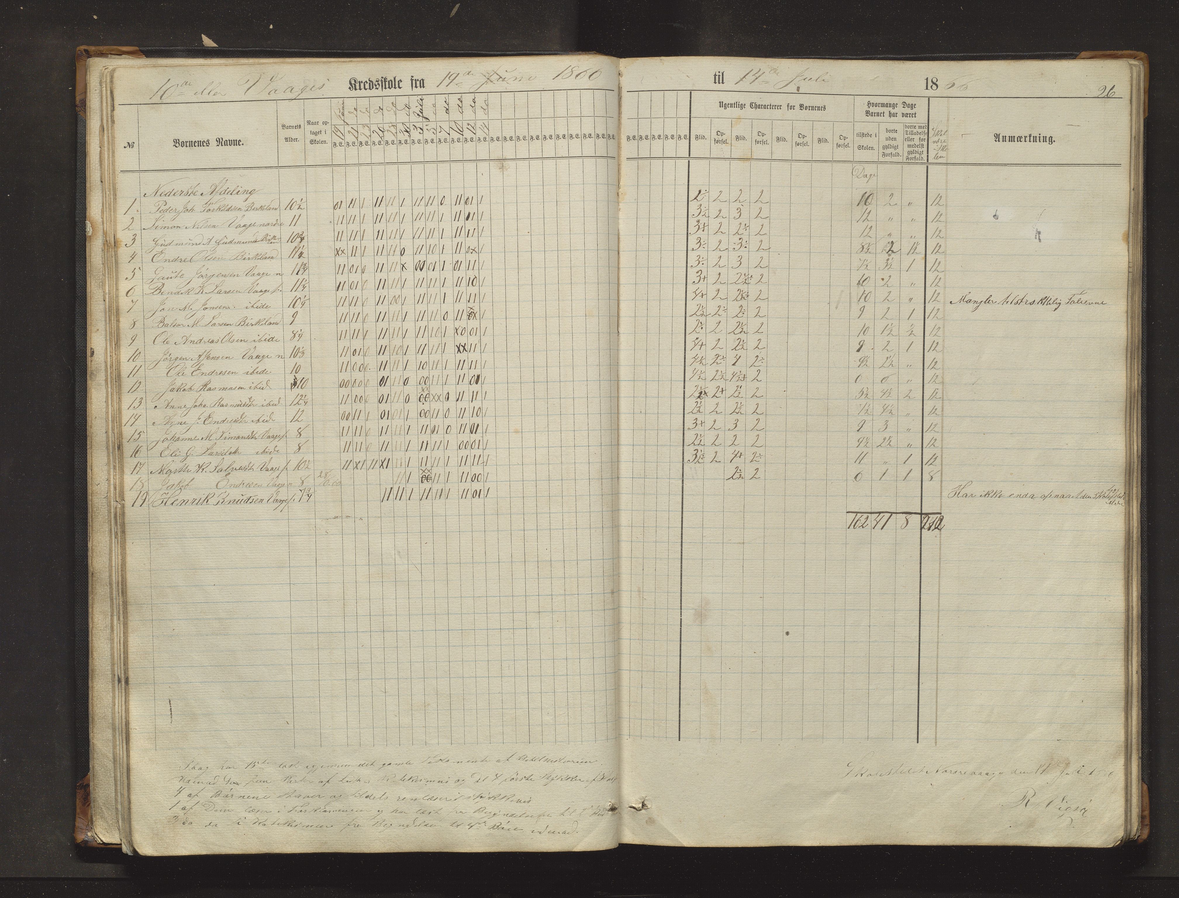 Sveio kommune. Barneskulane, IKAH/1216-231/F/Fa/L0017: Skuleprotokoll for Eilerås, Våge, Nordre Våge og Eilerås krinsskular, 1862-1874, p. 26