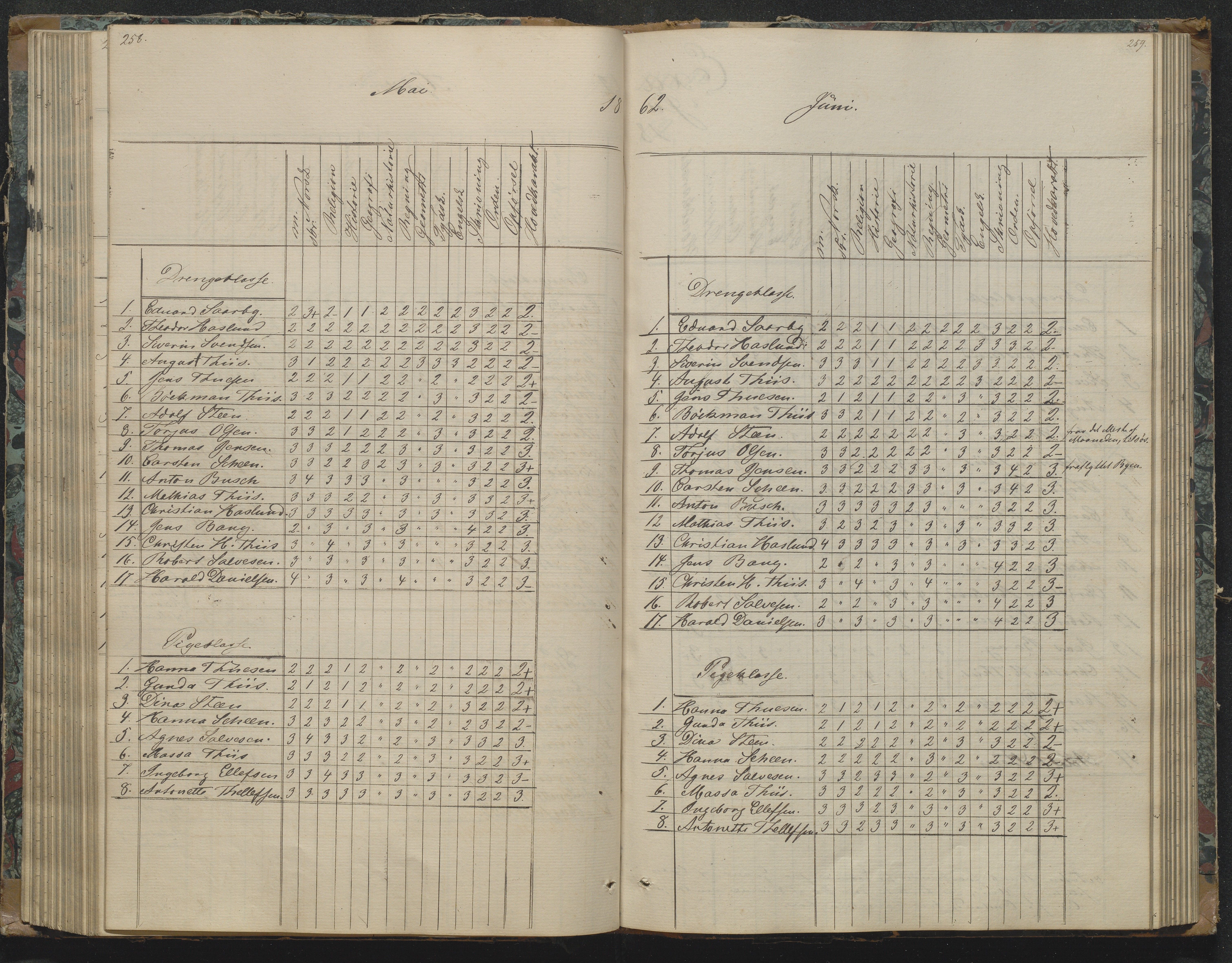 Risør kommune, AAKS/KA0901-PK/1/05/05g/L0003: Karakterprotokoll, 1851-1870, p. 260-261