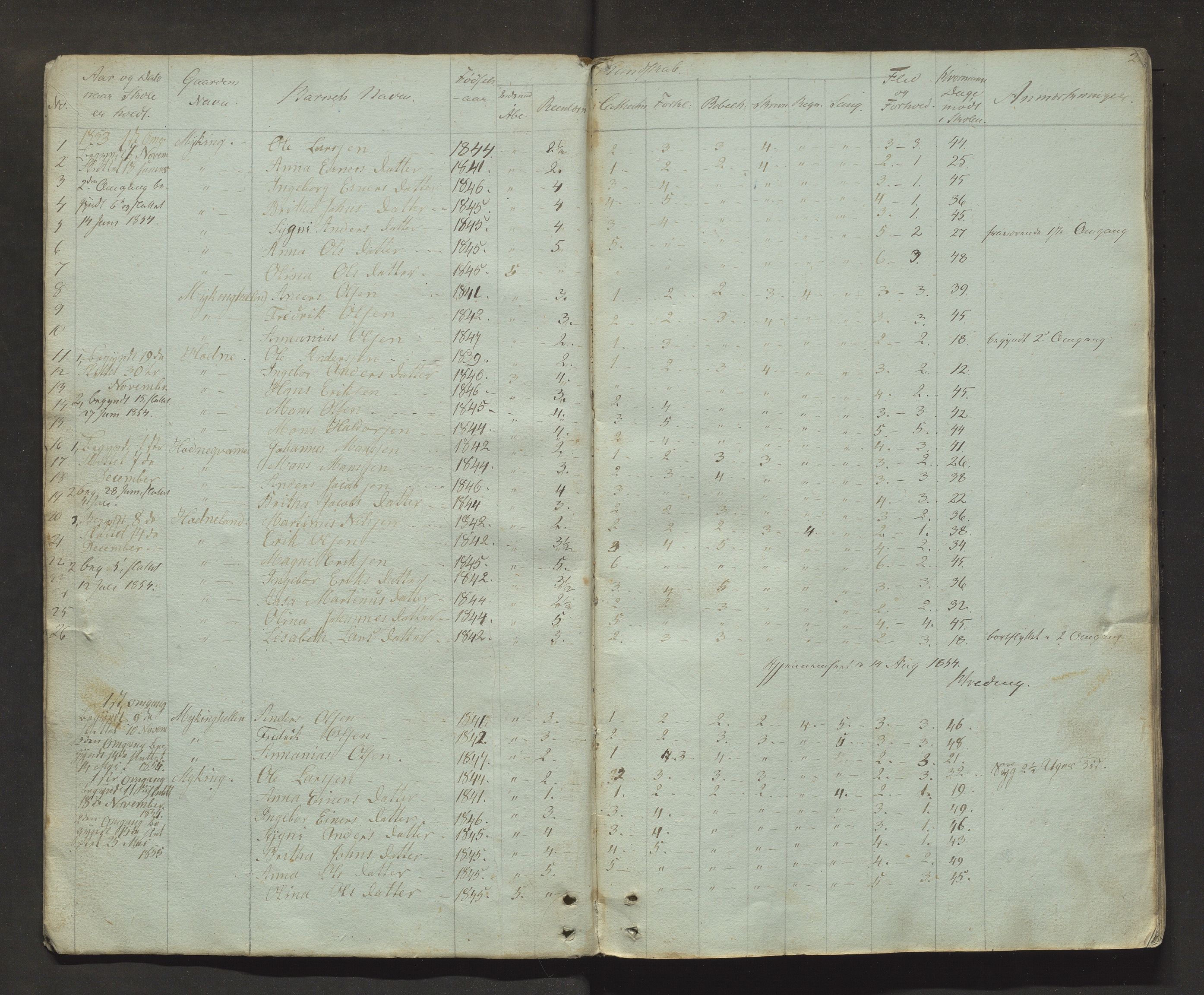 Lindås kommune. Barneskulane, IKAH/1263-231/F/Fa/L0018: Skuleprotokoll for 19., 20. og 21. krinsar i Lindås prestegjeld, 1853-1867