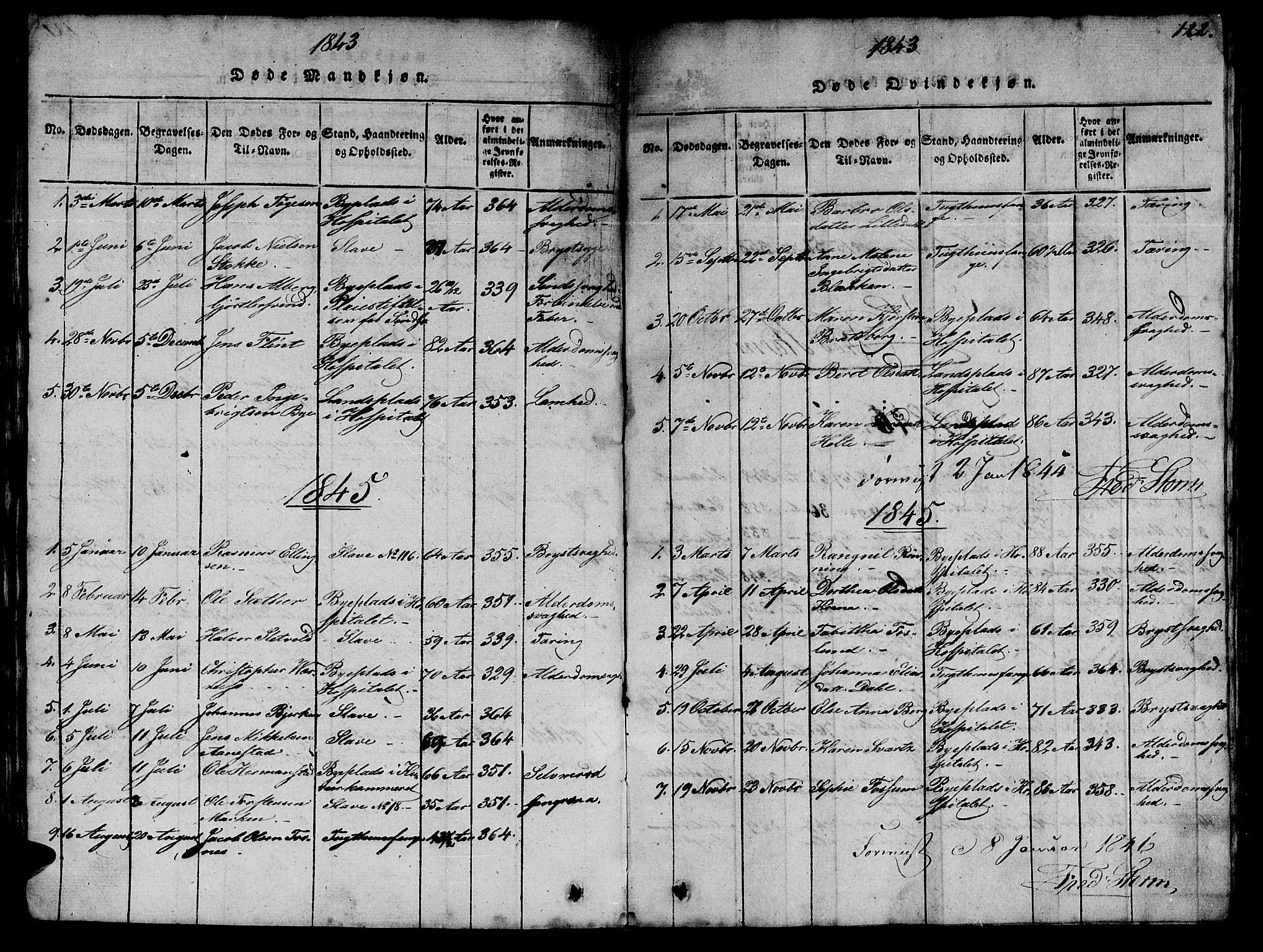 Ministerialprotokoller, klokkerbøker og fødselsregistre - Sør-Trøndelag, SAT/A-1456/623/L0478: Parish register (copy) no. 623C01, 1815-1873, p. 122