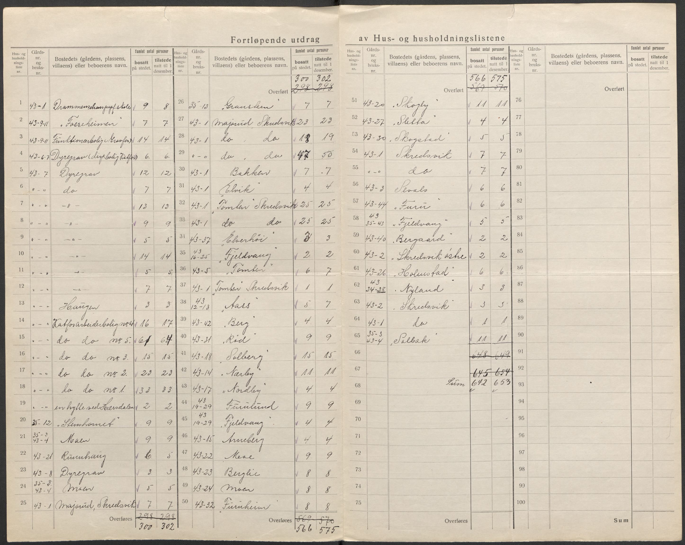 SAKO, 1920 census for Modum, 1920, p. 22