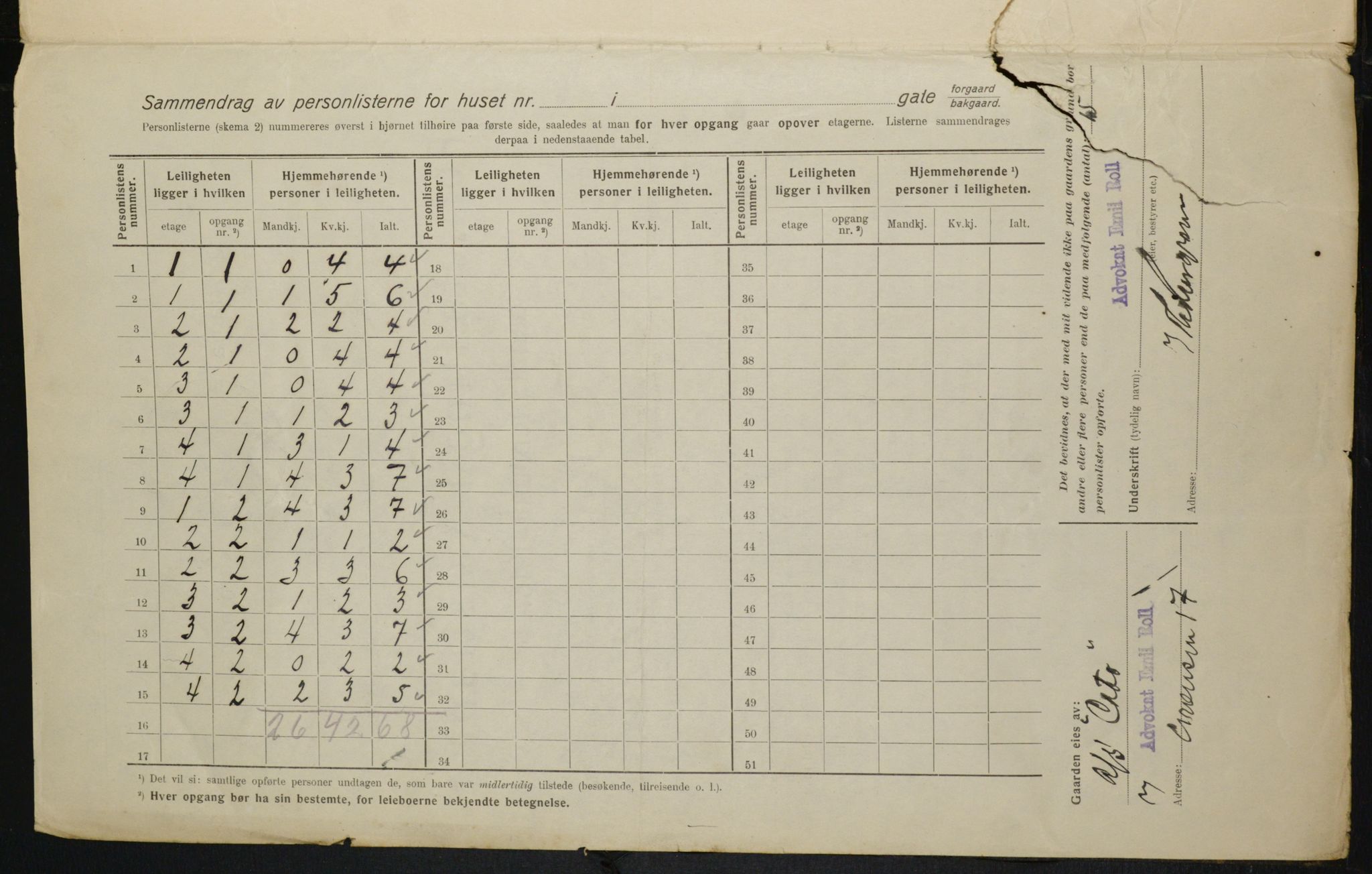 OBA, Municipal Census 1916 for Kristiania, 1916, p. 123468