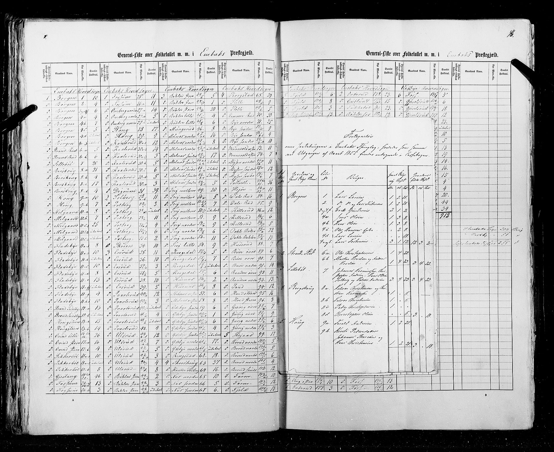 RA, Census 1855, vol. 1: Akershus amt, Smålenenes amt og Hedemarken amt, 1855, p. 46