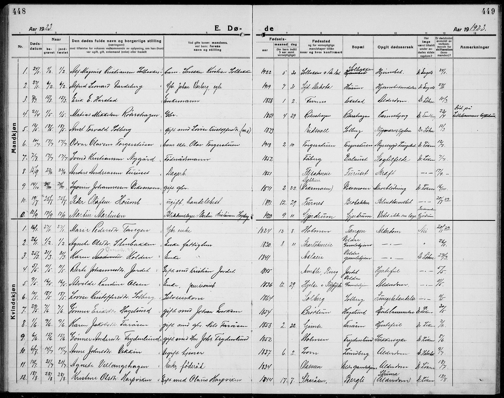 Veldre prestekontor, SAH/PREST-018/L/La/L0001: Parish register (copy) no. 1, 1921-1934, p. 448-449