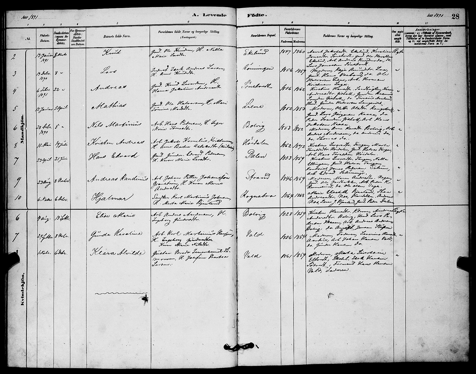 Solum kirkebøker, SAKO/A-306/G/Gc/L0001: Parish register (copy) no. III 1, 1880-1902, p. 28