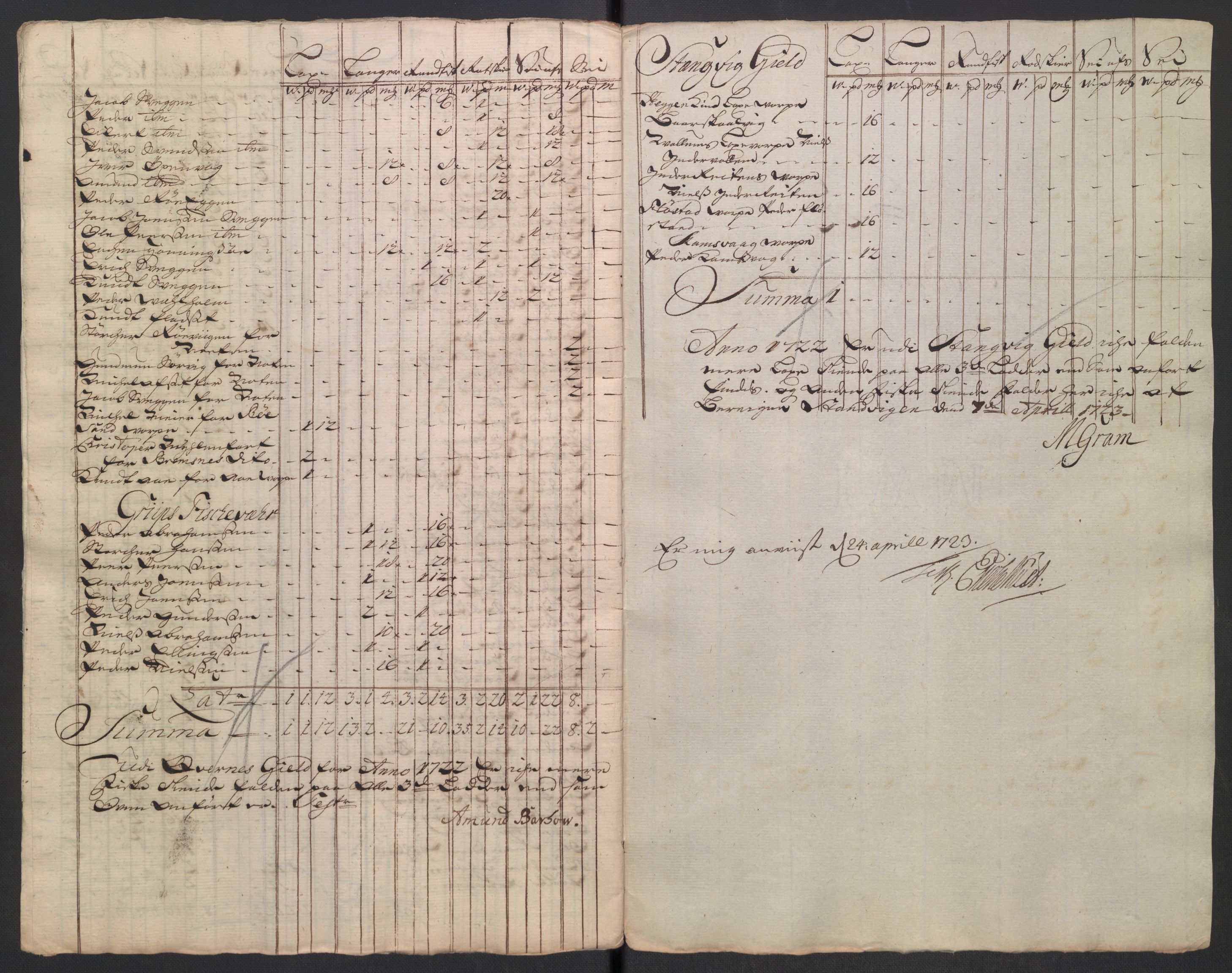 Rentekammeret inntil 1814, Reviderte regnskaper, Fogderegnskap, RA/EA-4092/R56/L3755: Fogderegnskap Nordmøre, 1722, p. 229