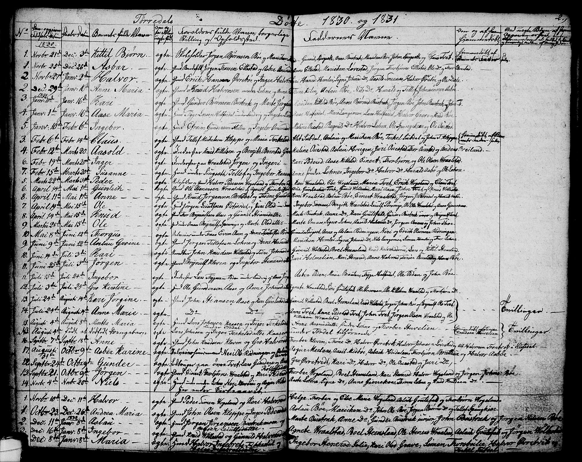 Drangedal kirkebøker, SAKO/A-258/G/Ga/L0001: Parish register (copy) no. I 1 /2, 1814-1856, p. 2