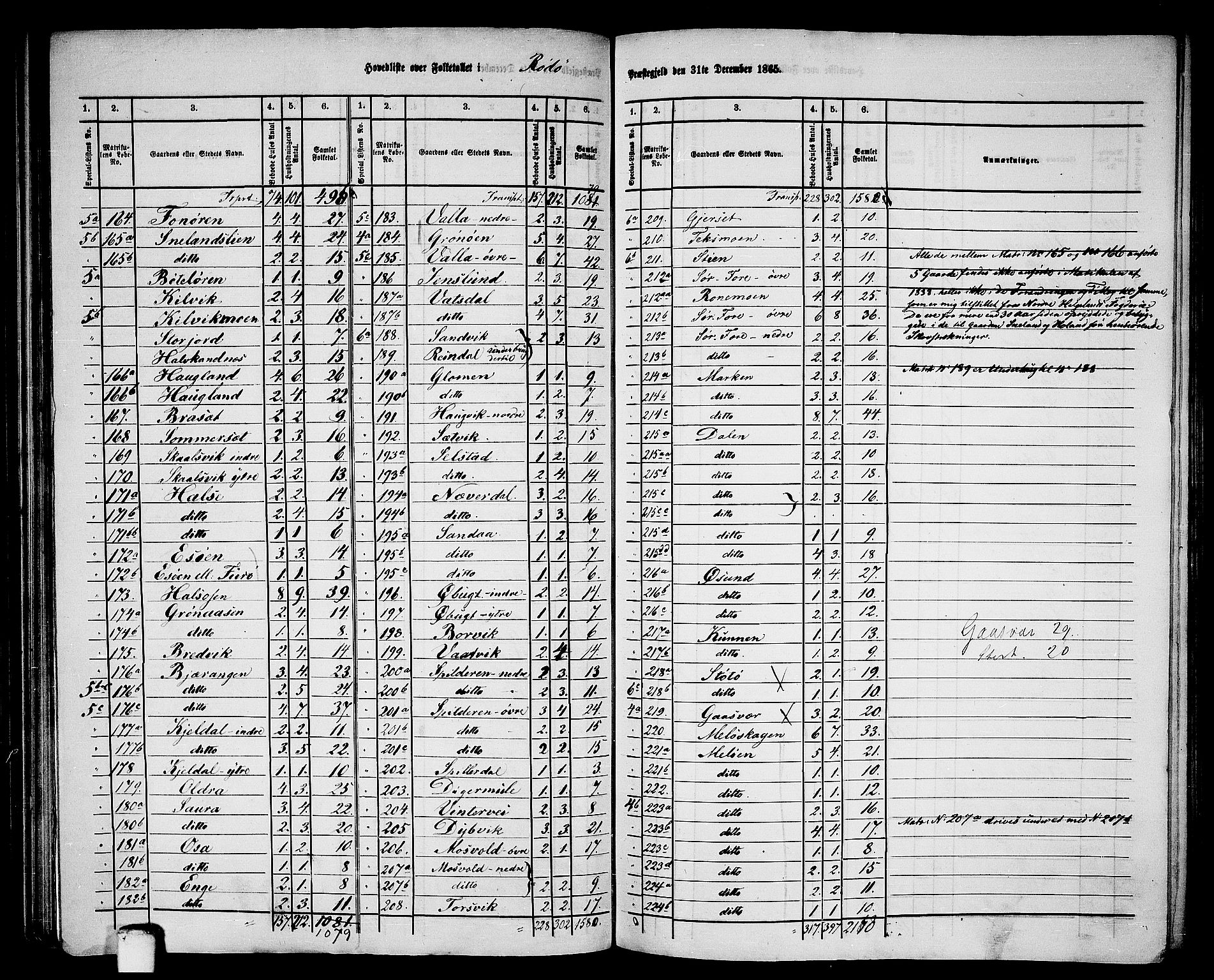 RA, 1865 census for Rødøy, 1865, p. 4