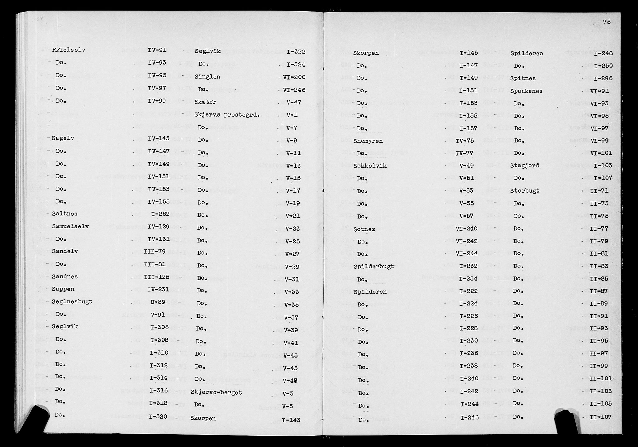 SATØ, 1875 census for 1941P Skjervøy, 1875, p. 75