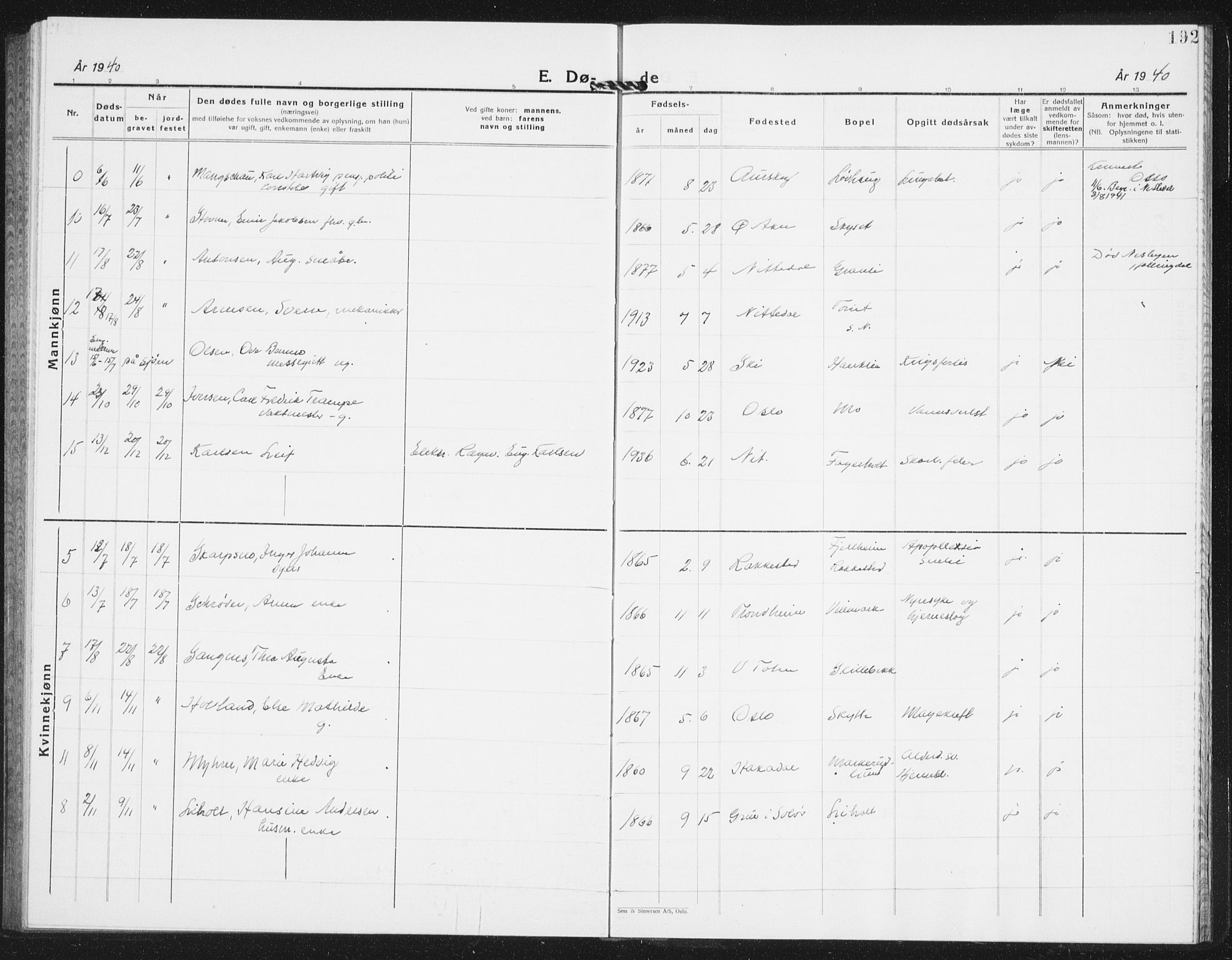 Nittedal prestekontor Kirkebøker, AV/SAO-A-10365a/G/Ga/L0004: Parish register (copy) no. I 4, 1930-1943, p. 192