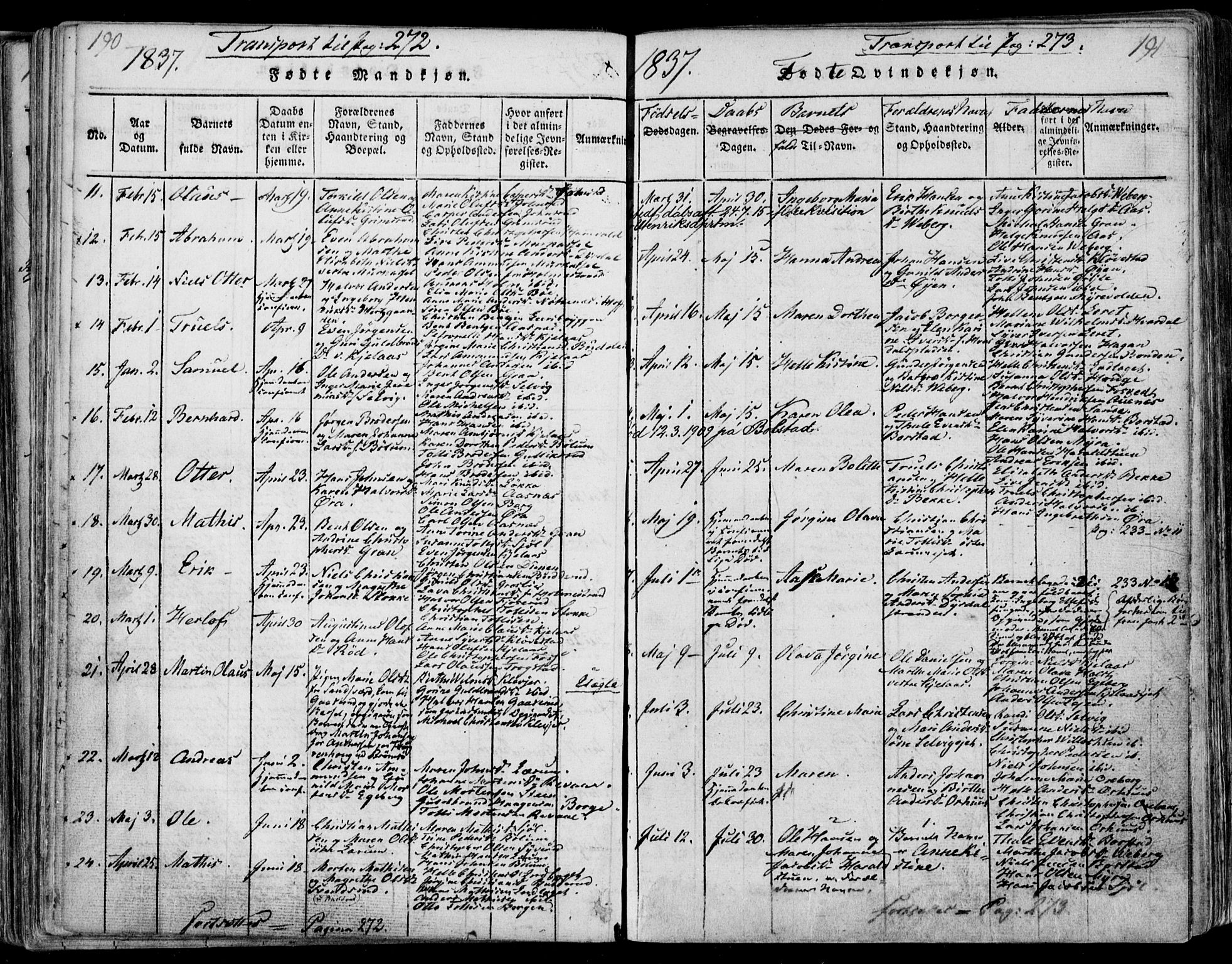 Sande Kirkebøker, SAKO/A-53/F/Fa/L0003: Parish register (official) no. 3, 1814-1847, p. 190-191