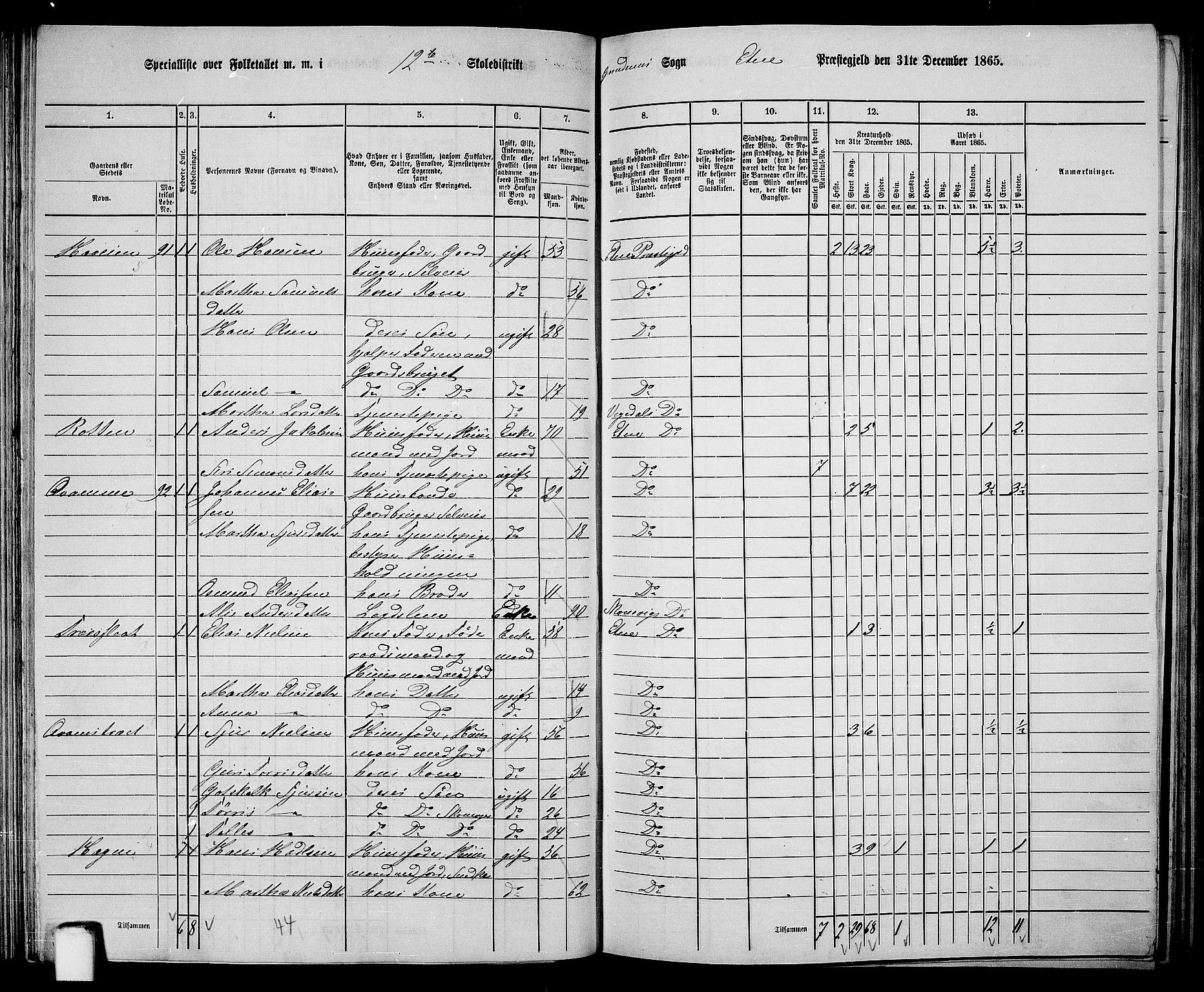 RA, 1865 census for Etne, 1865, p. 79