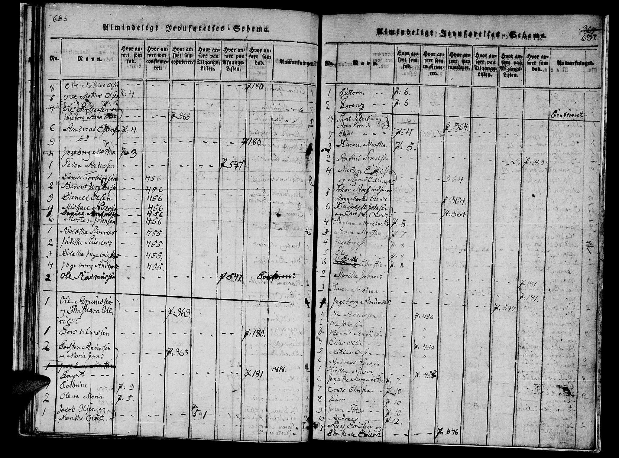 Ministerialprotokoller, klokkerbøker og fødselsregistre - Nord-Trøndelag, SAT/A-1458/745/L0433: Parish register (copy) no. 745C02, 1817-1825, p. 636-637