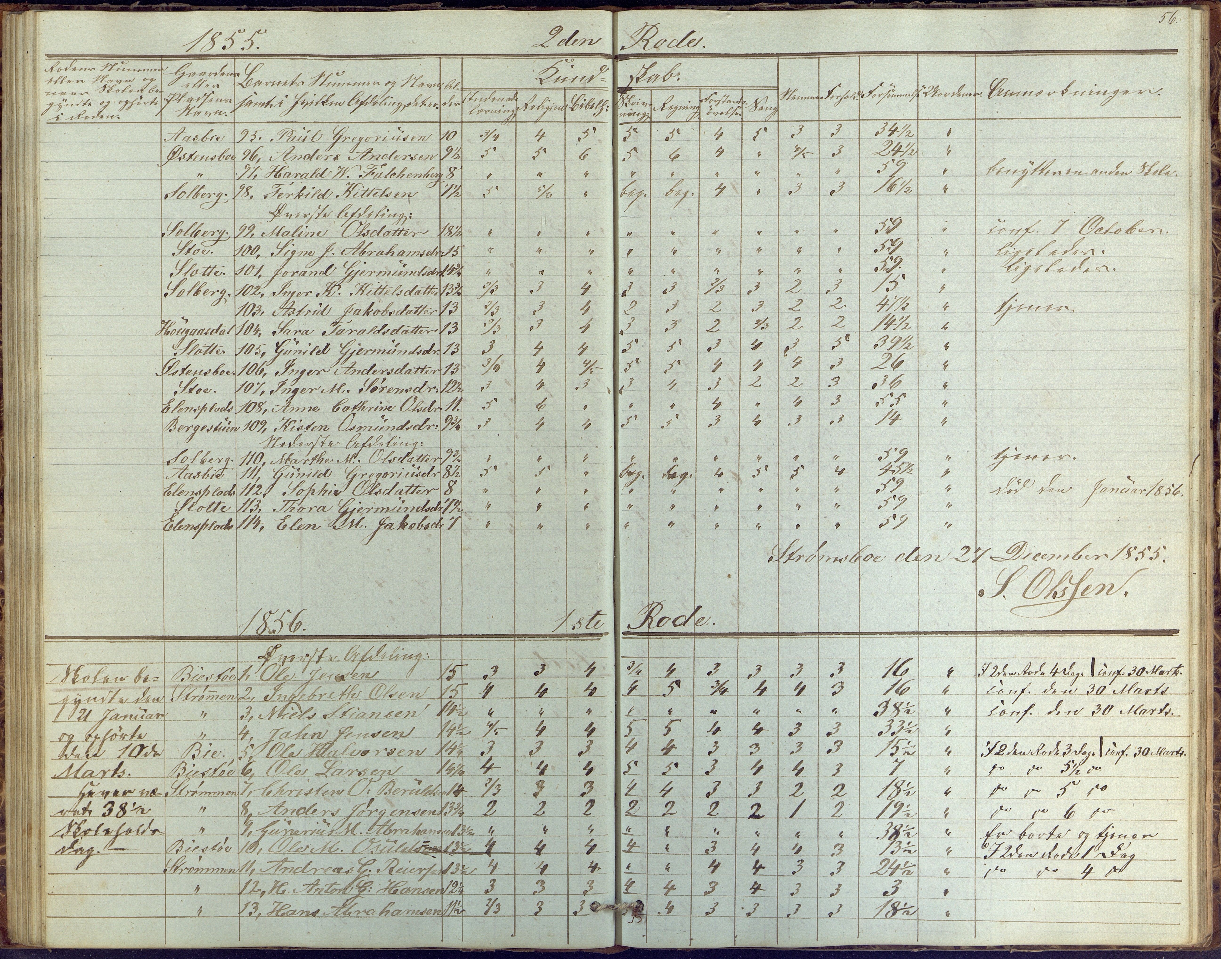 Øyestad kommune frem til 1979, AAKS/KA0920-PK/06/06G/L0001: Skolejournal, 1847-1861, p. 56