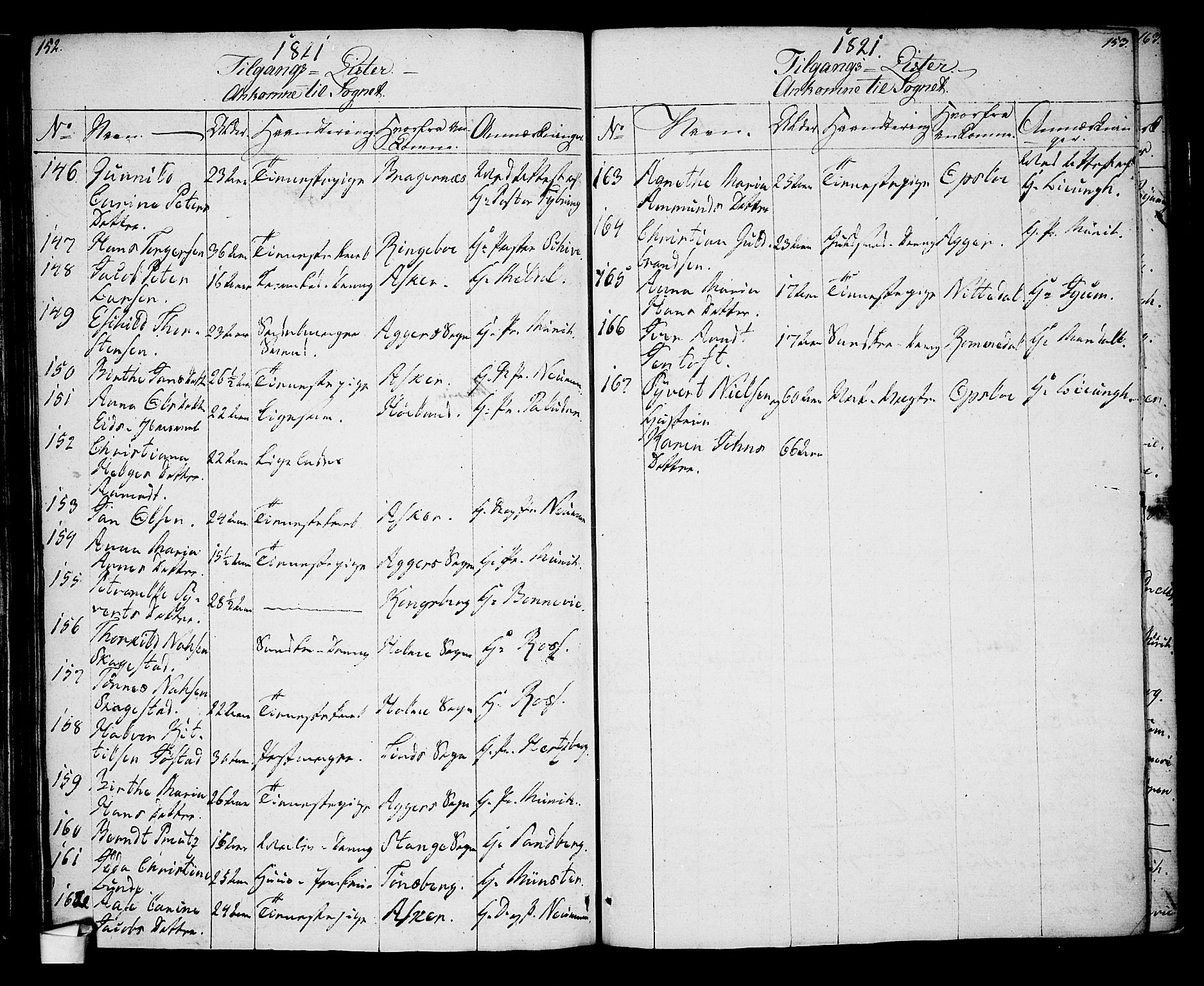 Oslo domkirke Kirkebøker, SAO/A-10752/G/Ga/L0002: Parish register (copy) no. 2, 1820-1824, p. 152-153