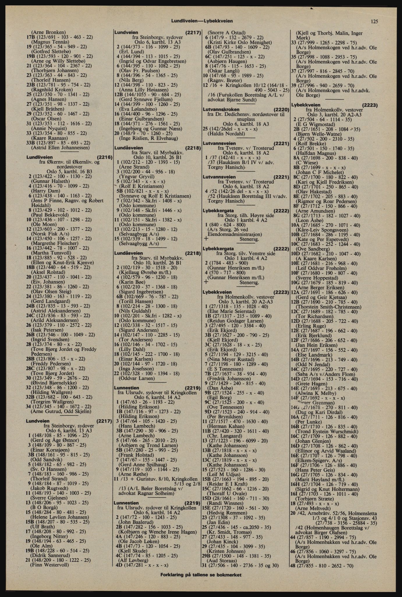 Kristiania/Oslo adressebok, PUBL/-, 1976-1977, p. 125