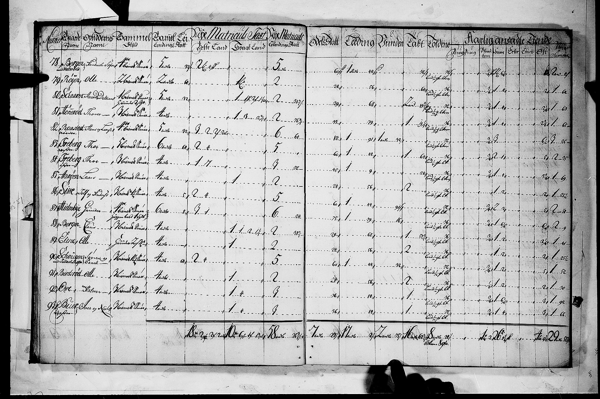 Rentekammeret inntil 1814, Realistisk ordnet avdeling, AV/RA-EA-4070/N/Nb/Nbf/L0118: Larvik grevskap matrikkelprotokoll, 1723, p. 6b-7a