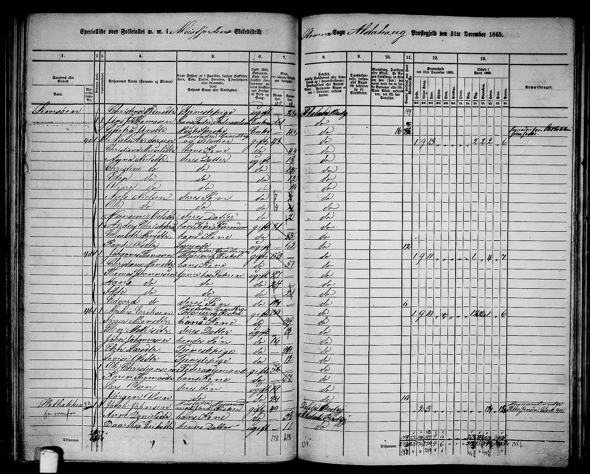 RA, 1865 census for Alstahaug, 1865, p. 109