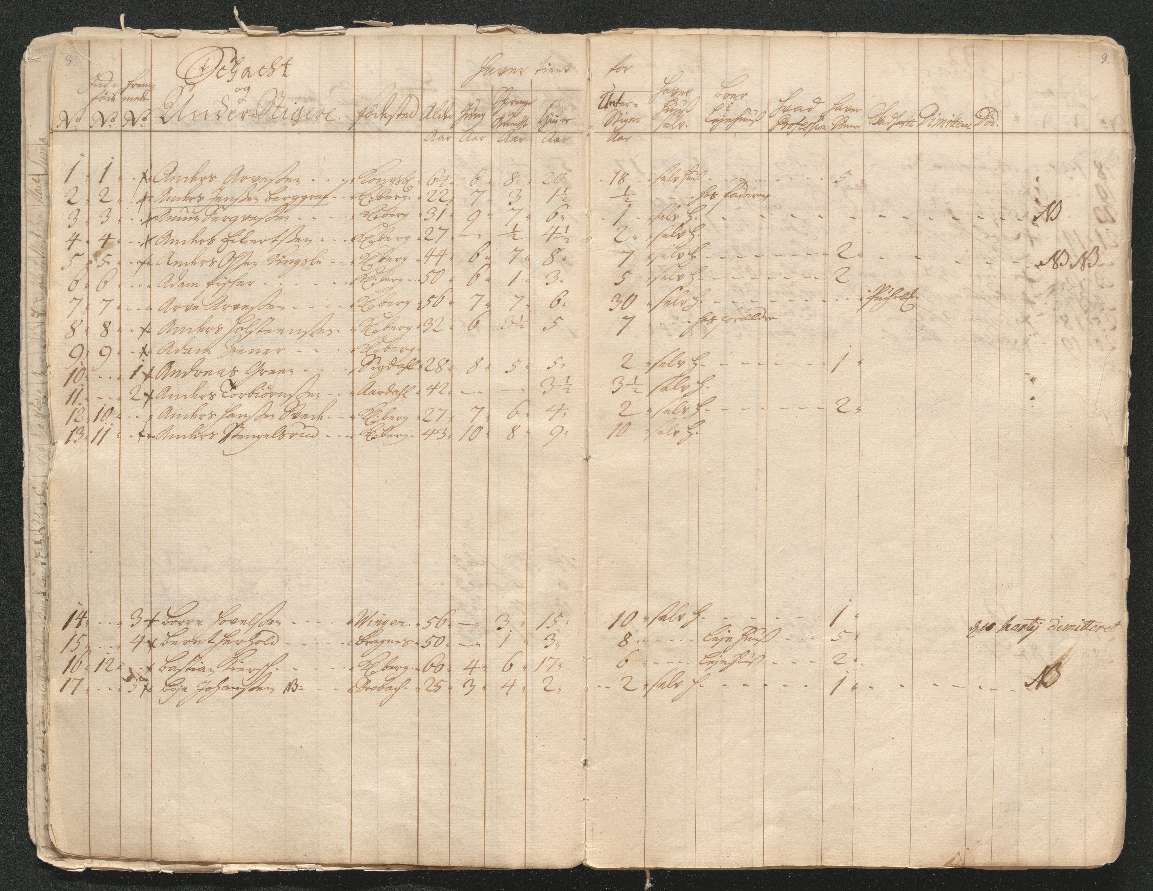 Kongsberg Sølvverk 1623-1816, AV/SAKO-EA-3135/001/D/Di/Dia/L0001a: Manntallslister, 1729, p. 11