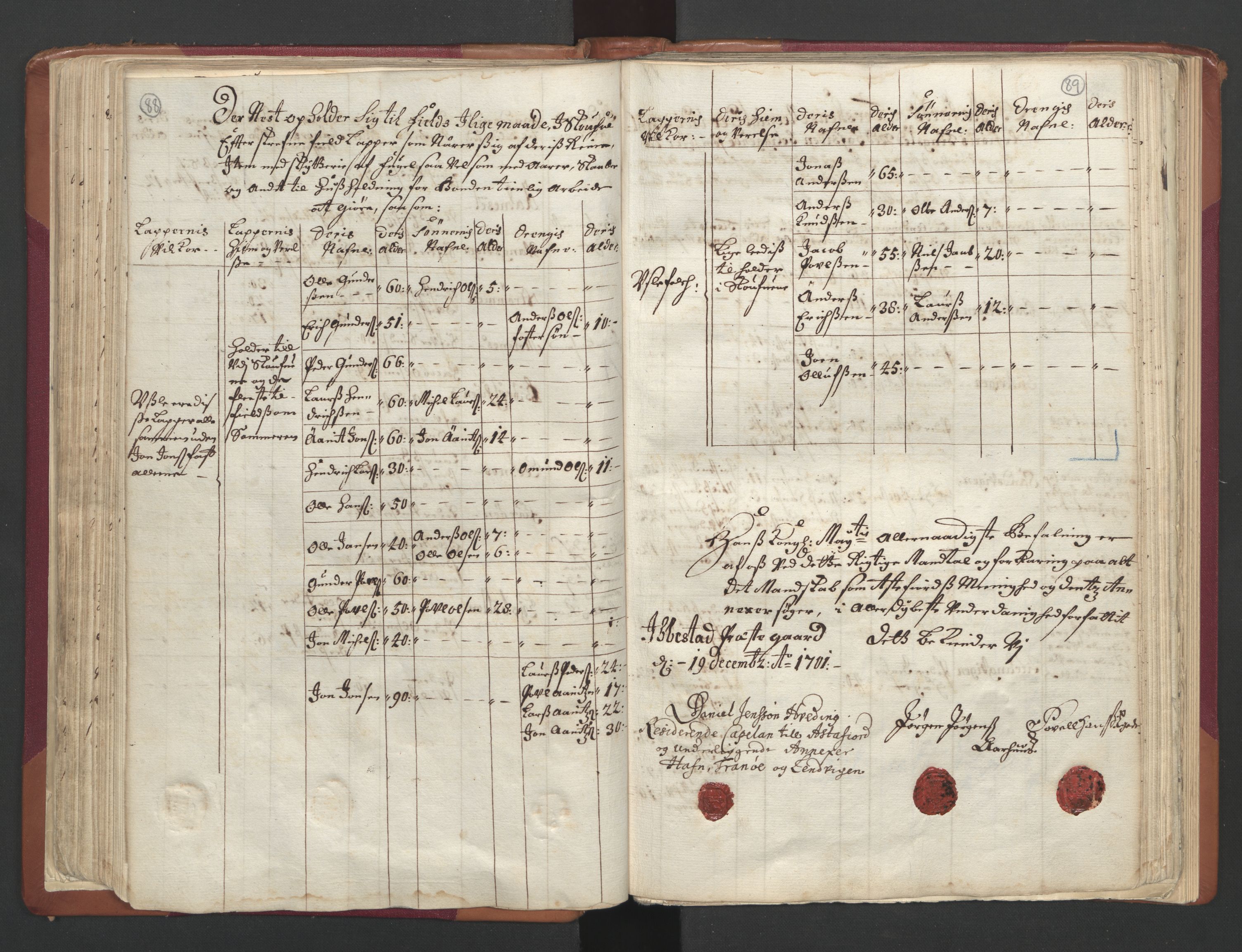 RA, Census (manntall) 1701, no. 19: Senja and Tromsø fogderi, 1701, p. 88-89