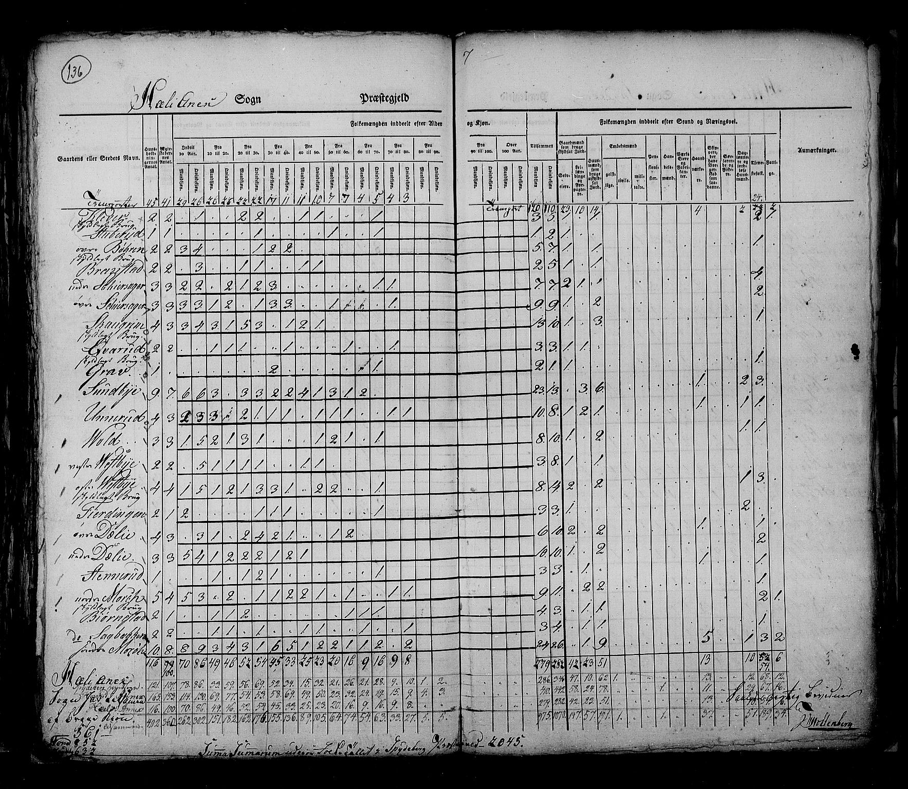 RA, Census 1825, vol. 3: Smålenenes amt, 1825, p. 136